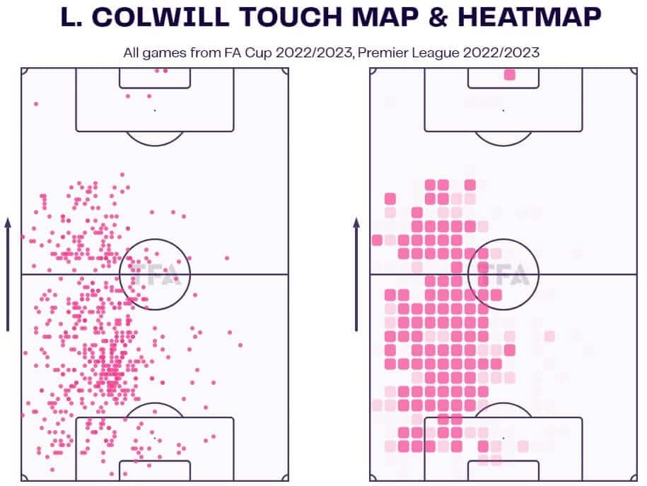 Levi Colwill 2022/23 - scout report - tactical analysis - tactics