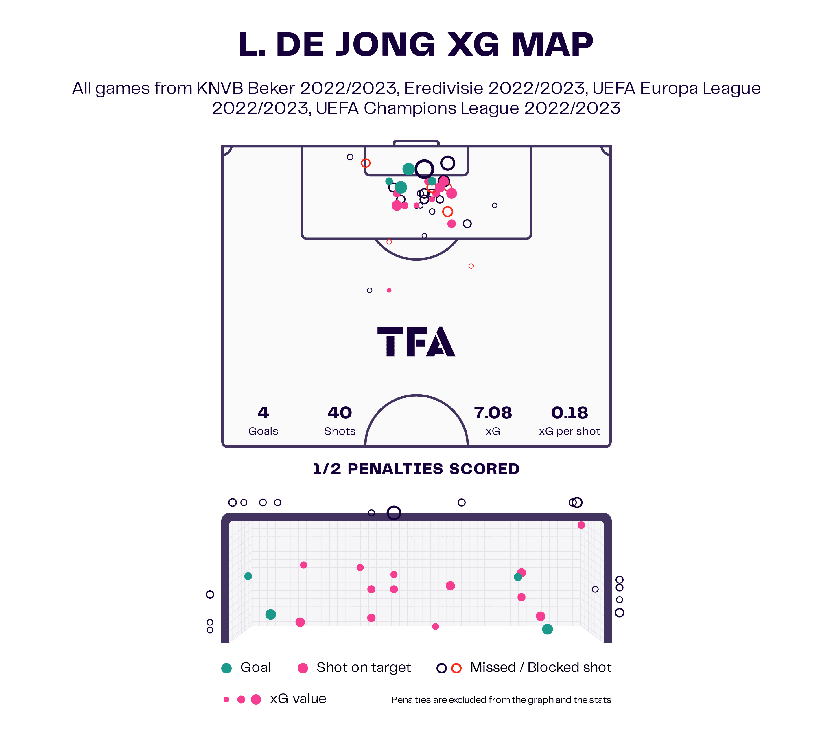 PSV Eindhoven 2022/23: Losing Gakpo and Madueke – scout report tactical analysis tactics