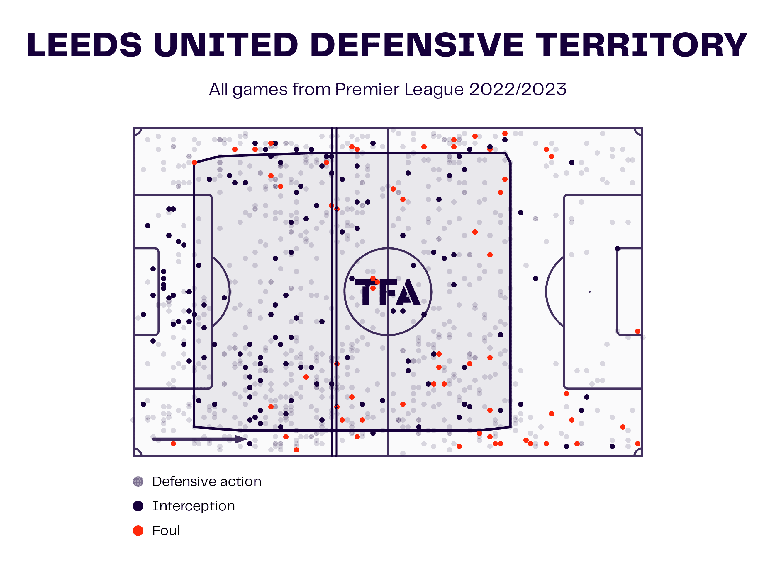 Javi Gracia at Leeds United 2022/23 – tactical analysis tactics