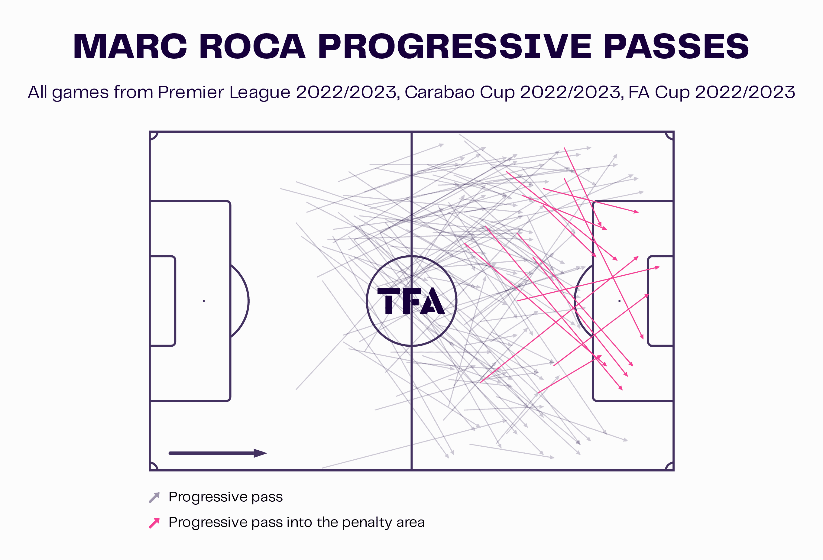 Javi Gracia at Leeds United 2022/23 – tactical analysis tactics