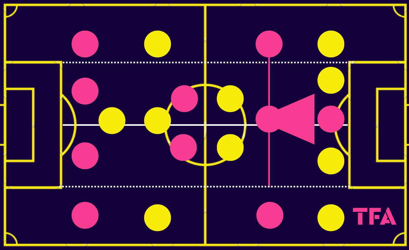 Tactical Theory: The art of the disguised pass - tactical analysis tactics