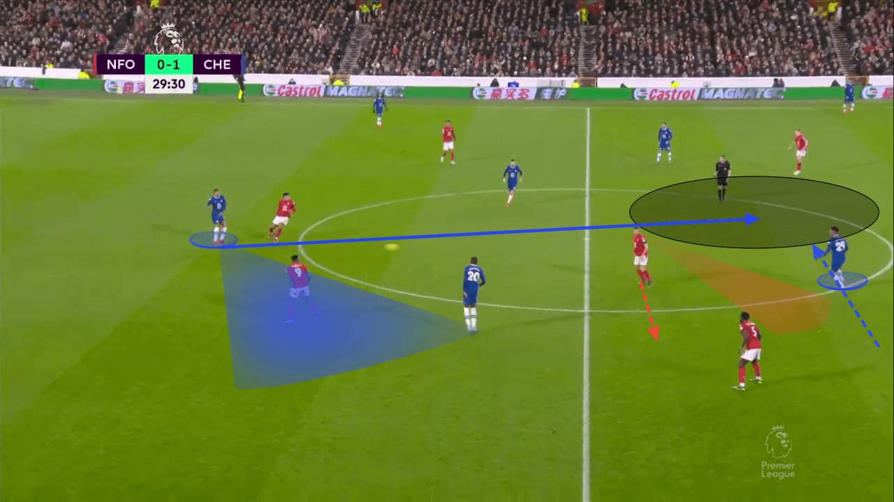 Tactical Theory: The art of the disguised pass - tactical analysis tactics