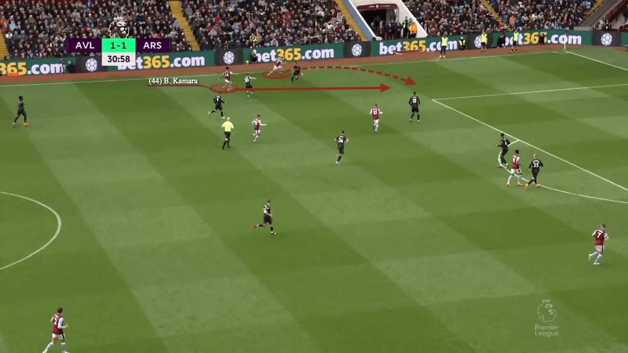 Tactical Theory: The art of the disguised pass - tactical analysis tactics