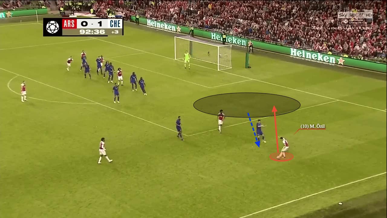 Tactical Theory: The art of the disguised pass - tactical analysis tactics