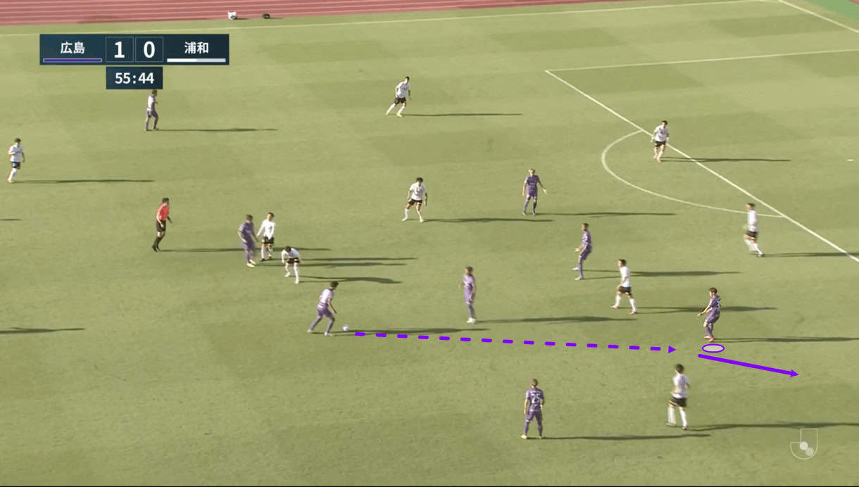 J1League-2023-five-u23-players-scout-report-tactical-analysis-tactics