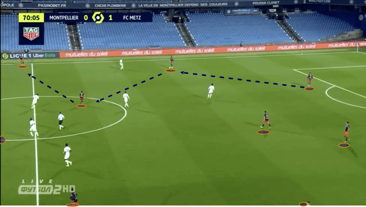 michel-der-zakarian-montpellier-202223-scout-report-tactical-analysis-tactics