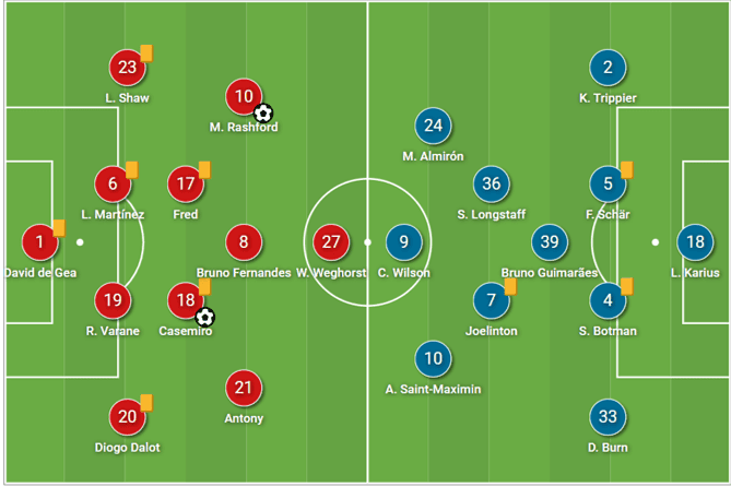 EFL Cup 2022/23: Manchester United vs Newcastle United – tactical analysis tactics