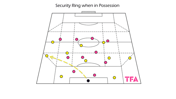 Tactical theory: Relationship between individual dynamics, principles and systems – tactical analysis