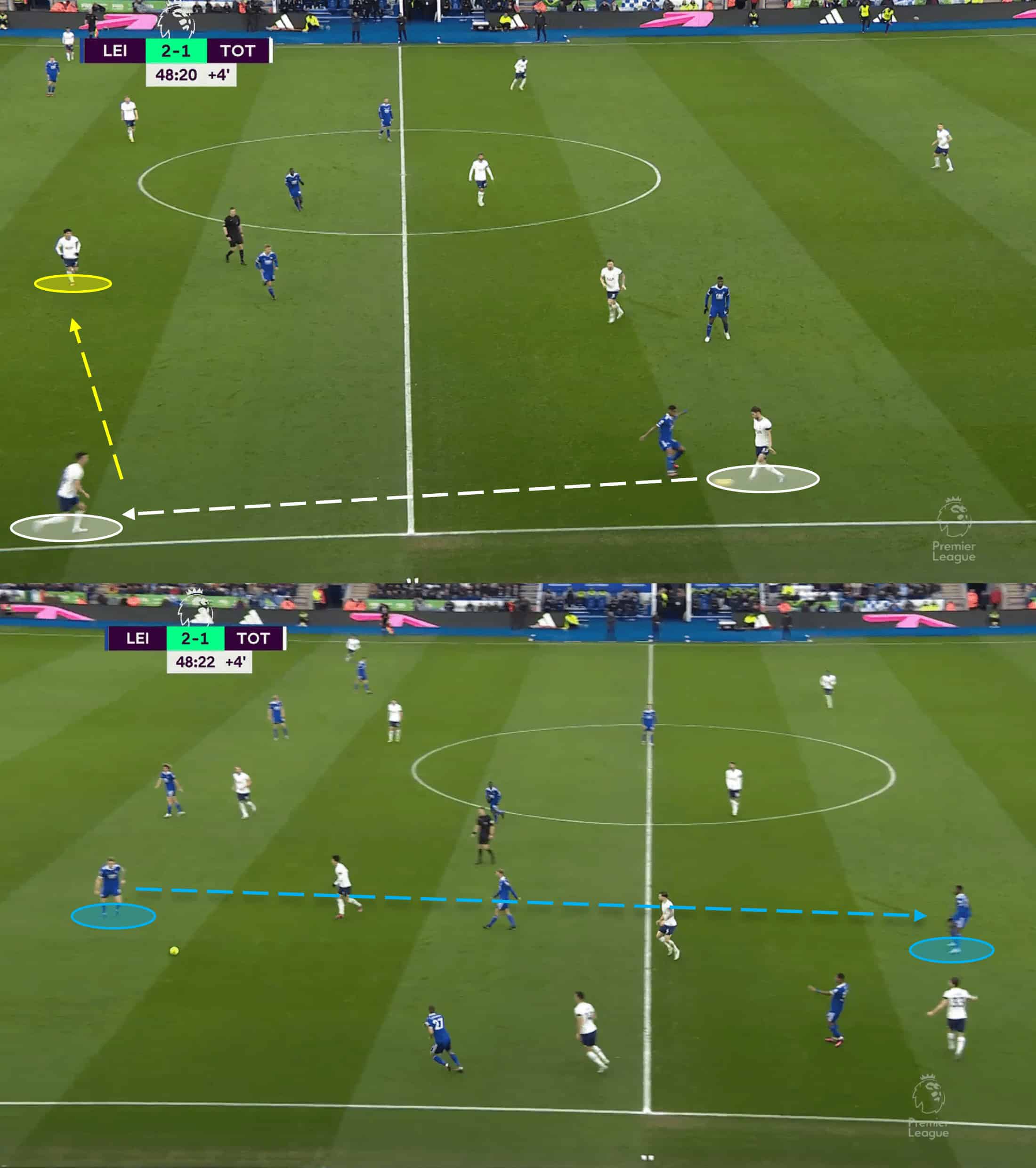 Premier League 2022/23: Leicester City vs Tottenham Hotspur - tactical analysis tactics