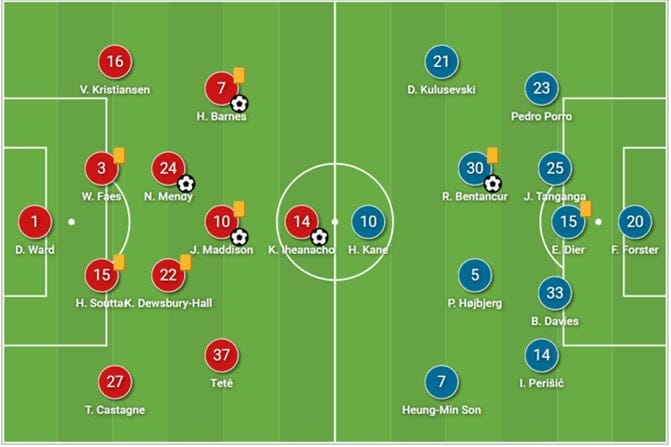 Premier League 2022/23: Leicester City vs Tottenham Hotspur - tactical analysis tactics