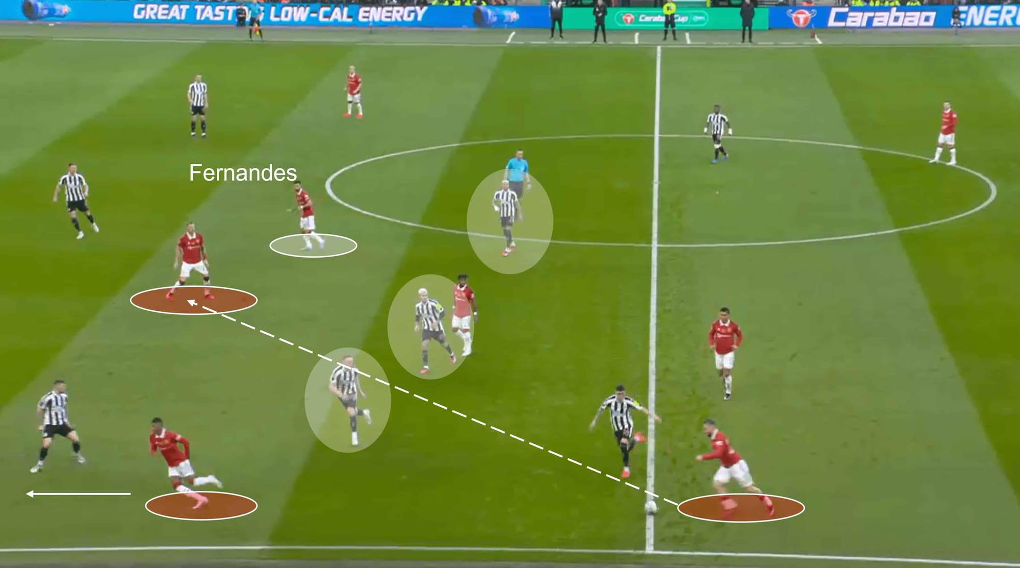 EFL Cup 2022/23: Manchester United vs Newcastle United – tactical analysis tactics