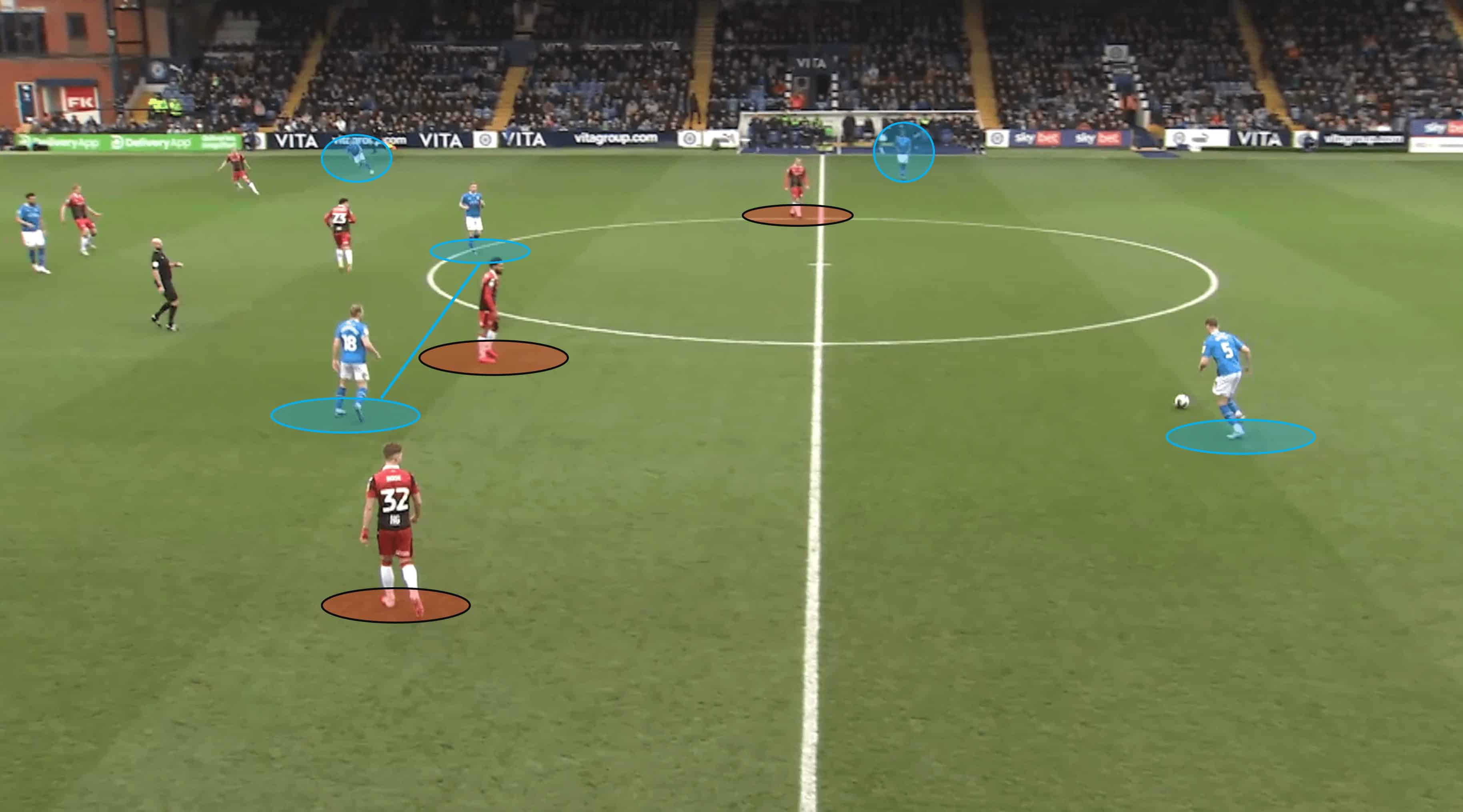 EFL League Two 2022/23: Stockport County vs Stevenage – tactical analysis tactics