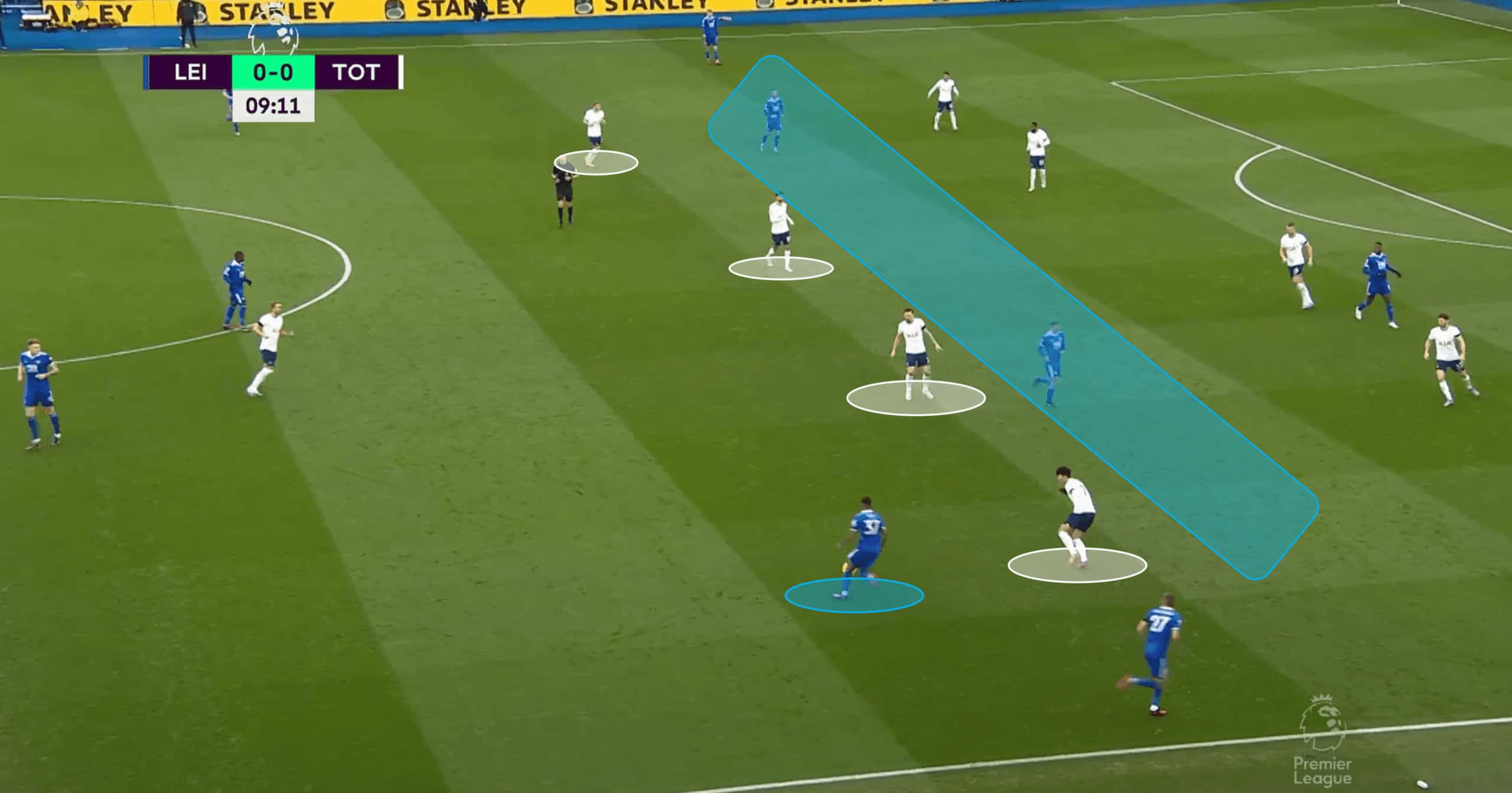 Premier League 2022/23: Leicester City vs Tottenham Hotspur - tactical analysis tactics