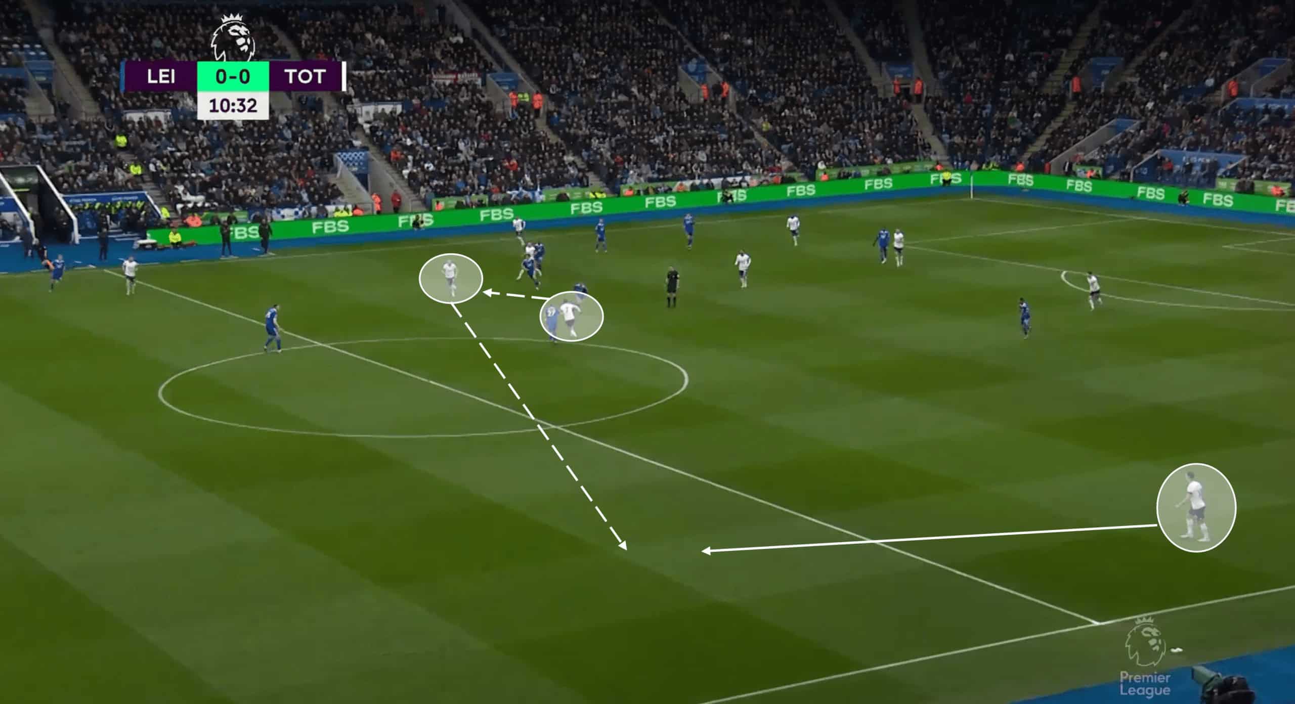 Premier League 2022/23: Leicester City vs Tottenham Hotspur - tactical analysis tactics