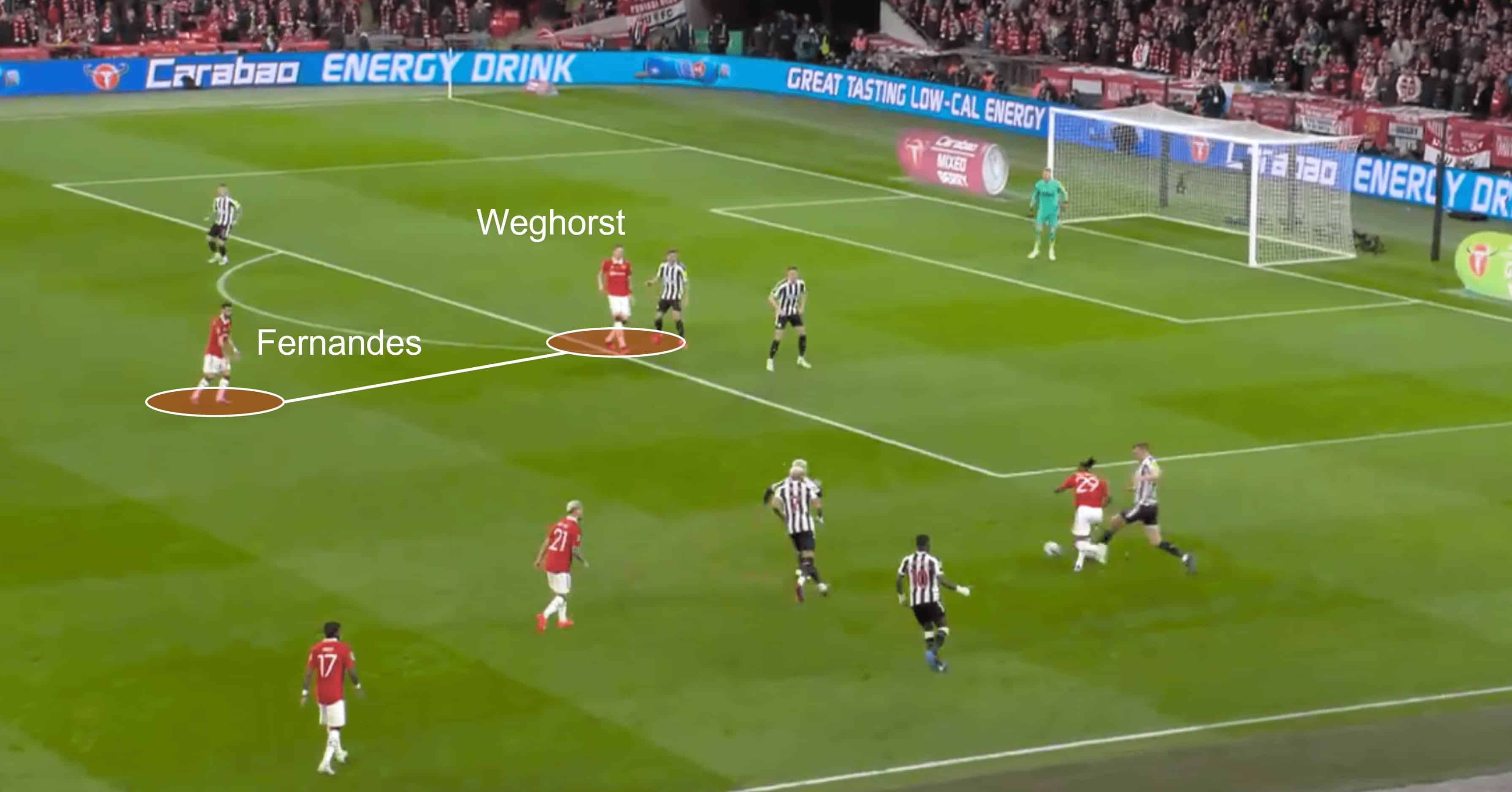 EFL Cup 2022/23: Manchester United vs Newcastle United – tactical analysis tactics