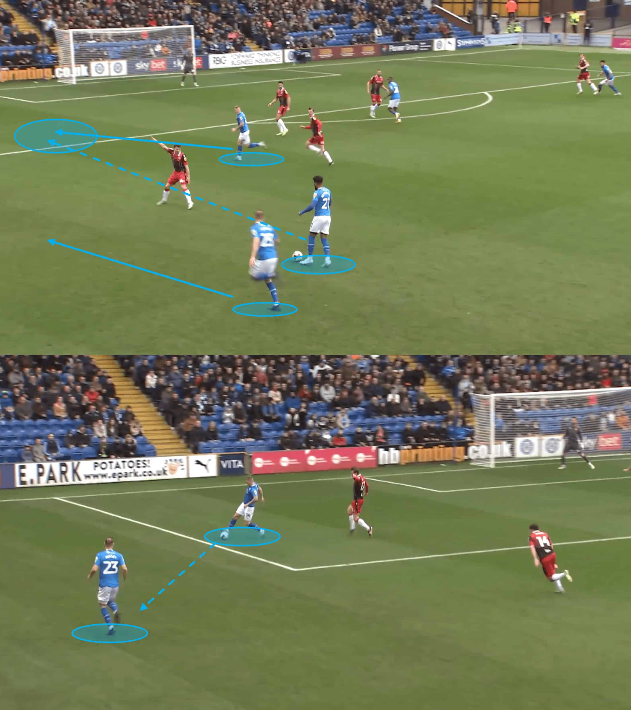 EFL League Two 2022/23: Stockport County vs Stevenage – tactical analysis tactics