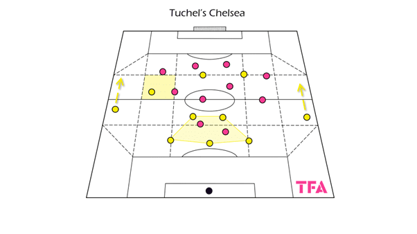 Tactical theory: Relationship between individual dynamics, principles and systems – tactical analysis