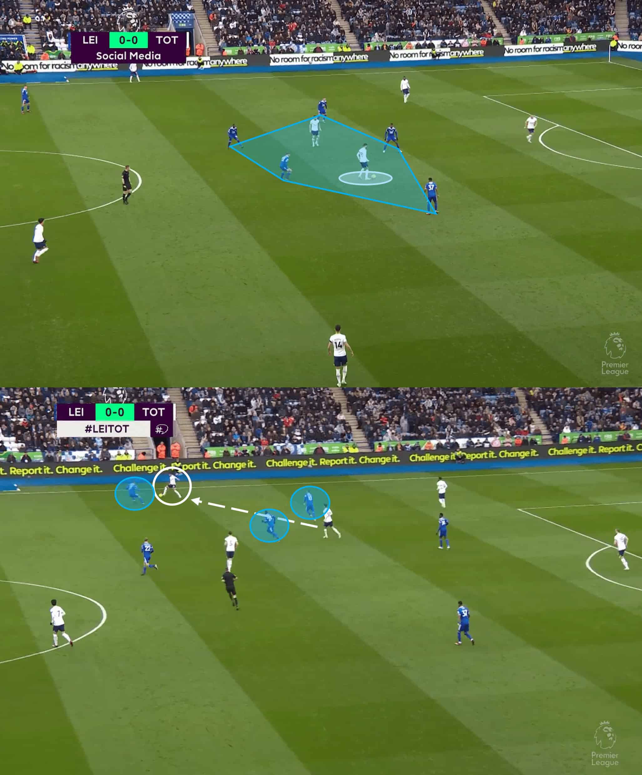 Premier League 2022/23: Leicester City vs Tottenham Hotspur - tactical analysis tactics