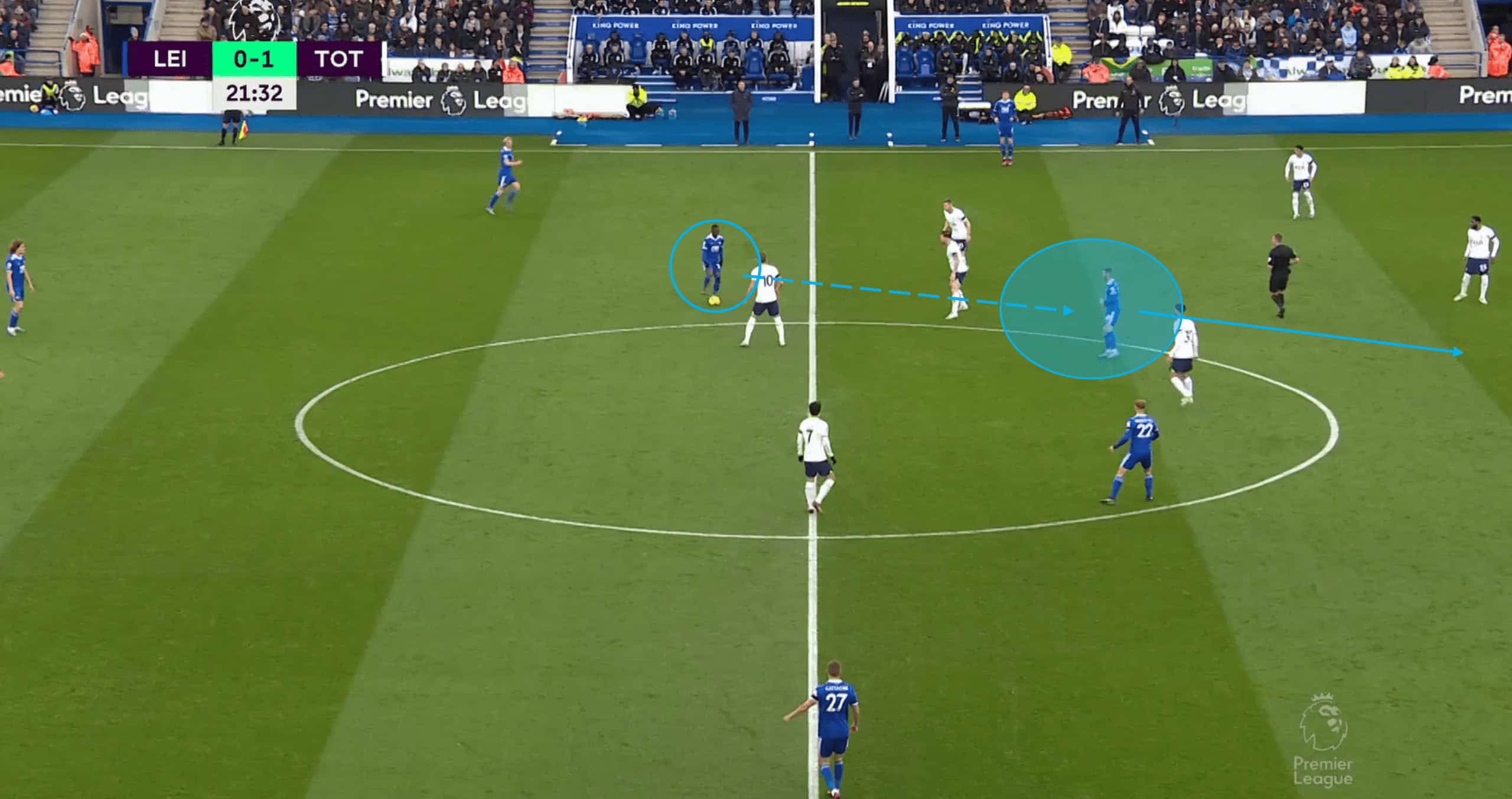 Premier League 2022/23: Leicester City vs Tottenham Hotspur - tactical analysis tactics