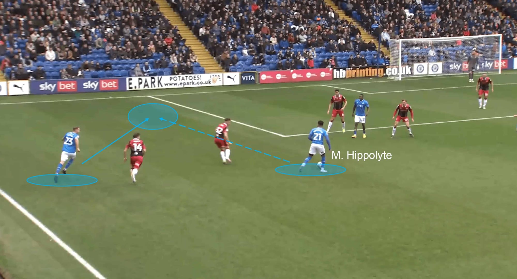 EFL League Two 2022/23: Stockport County vs Stevenage – tactical analysis tactics