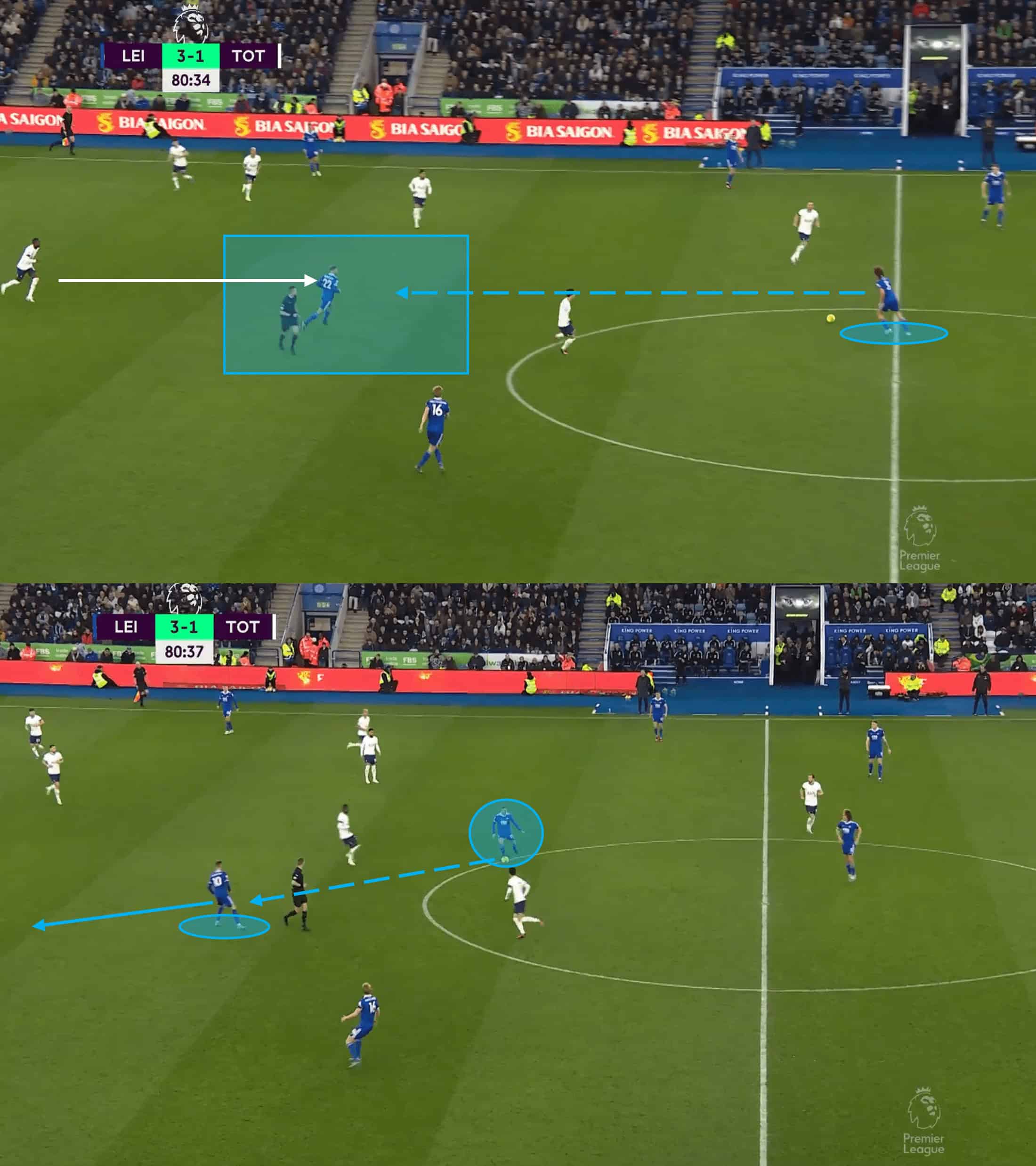 Premier League 2022/23: Leicester City vs Tottenham Hotspur - tactical analysis tactics