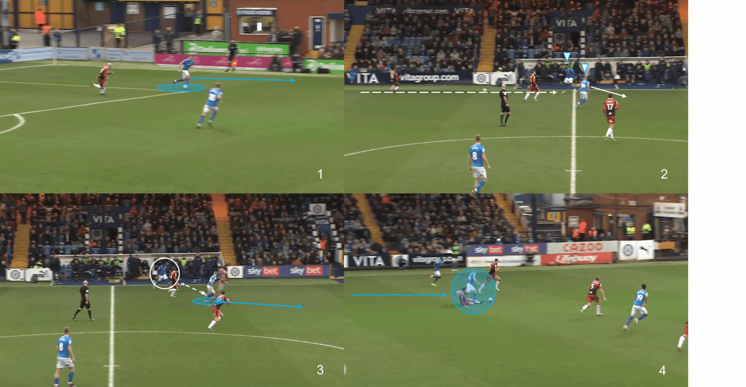 EFL League Two 2022/23: Stockport County vs Stevenage – tactical analysis tactics