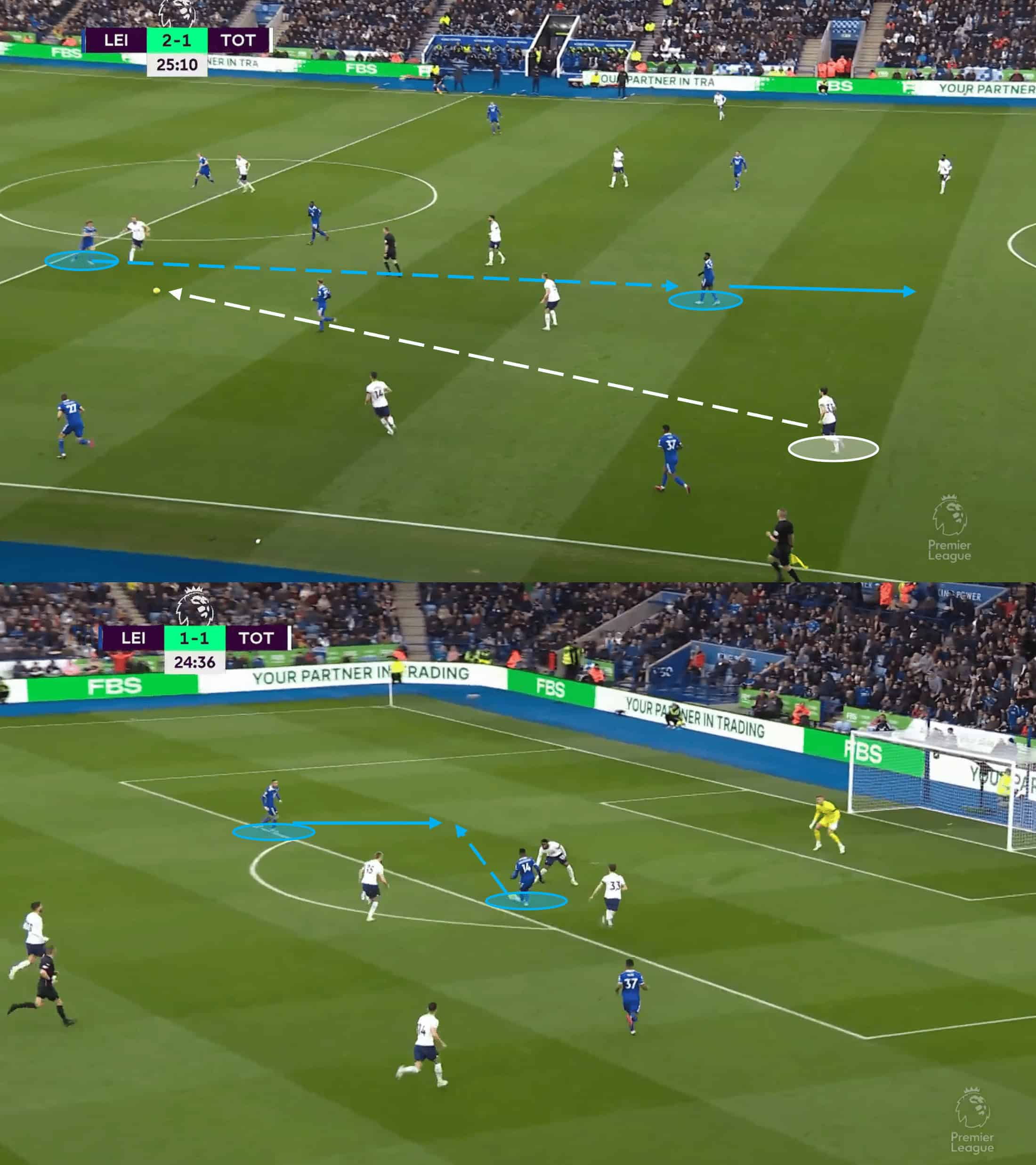 Premier League 2022/23: Leicester City vs Tottenham Hotspur - tactical analysis tactics