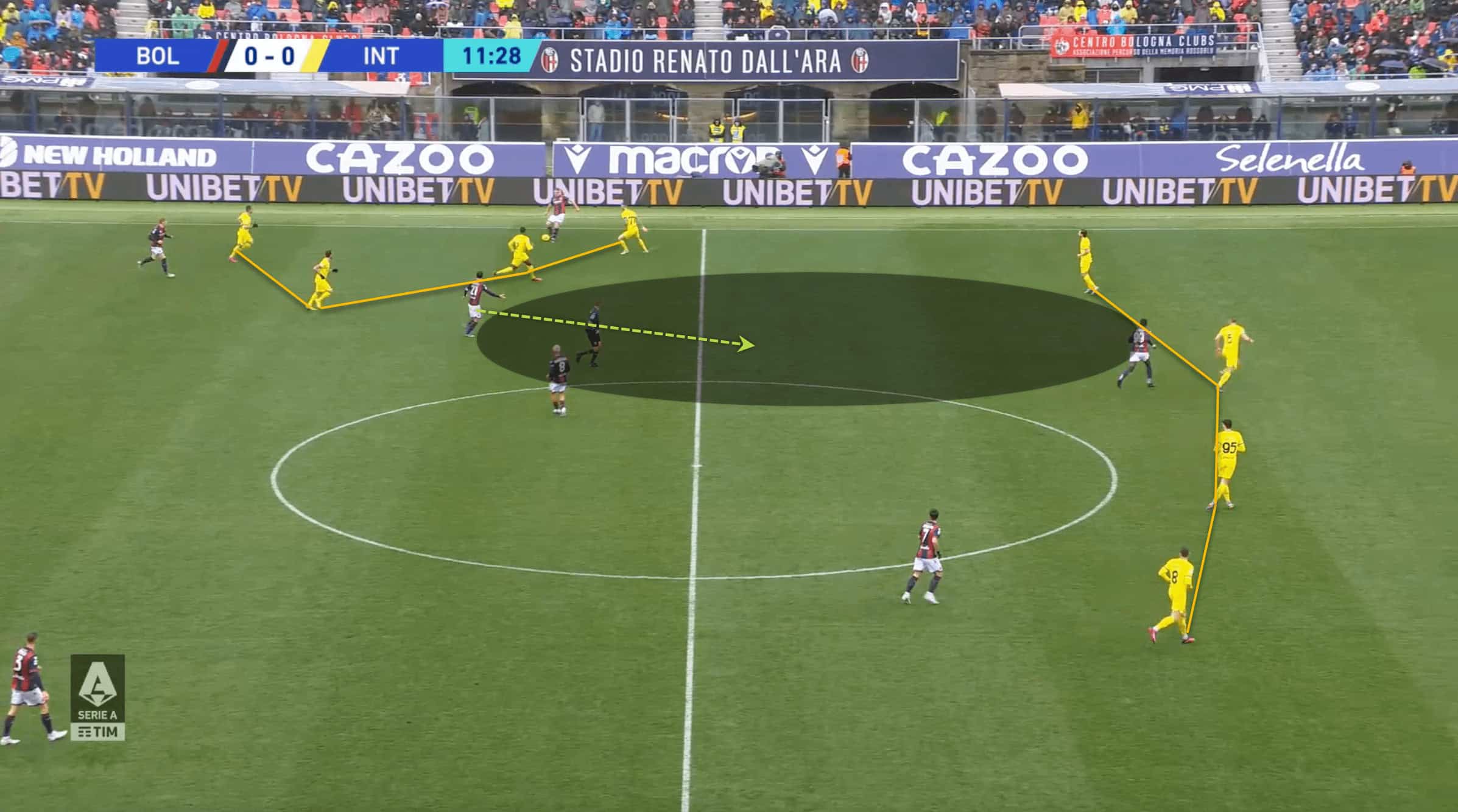 Serie A 2022/23: Bologna vs Inter- tactical analysis