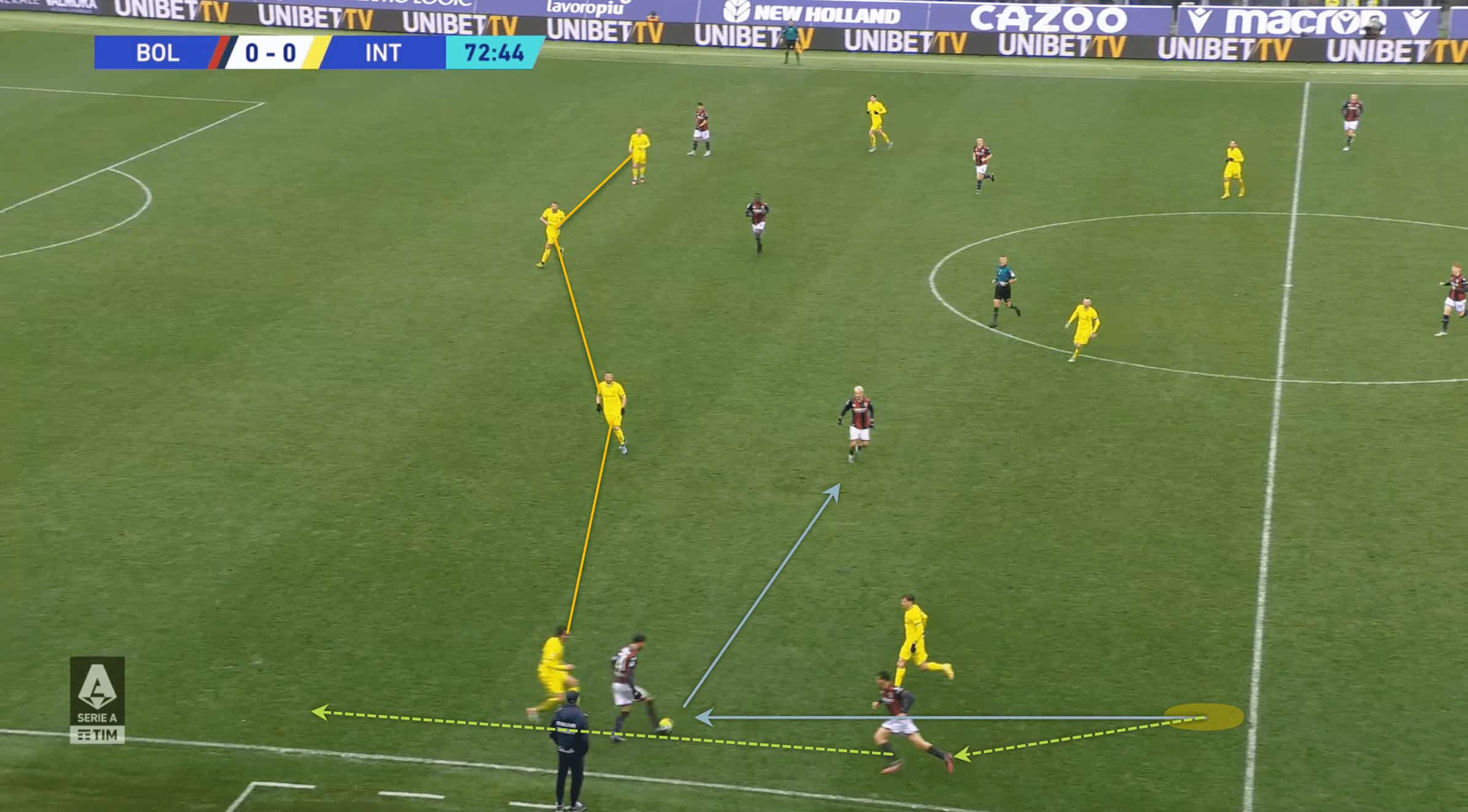 Serie A 2022/23: Bologna vs Inter- tactical analysis