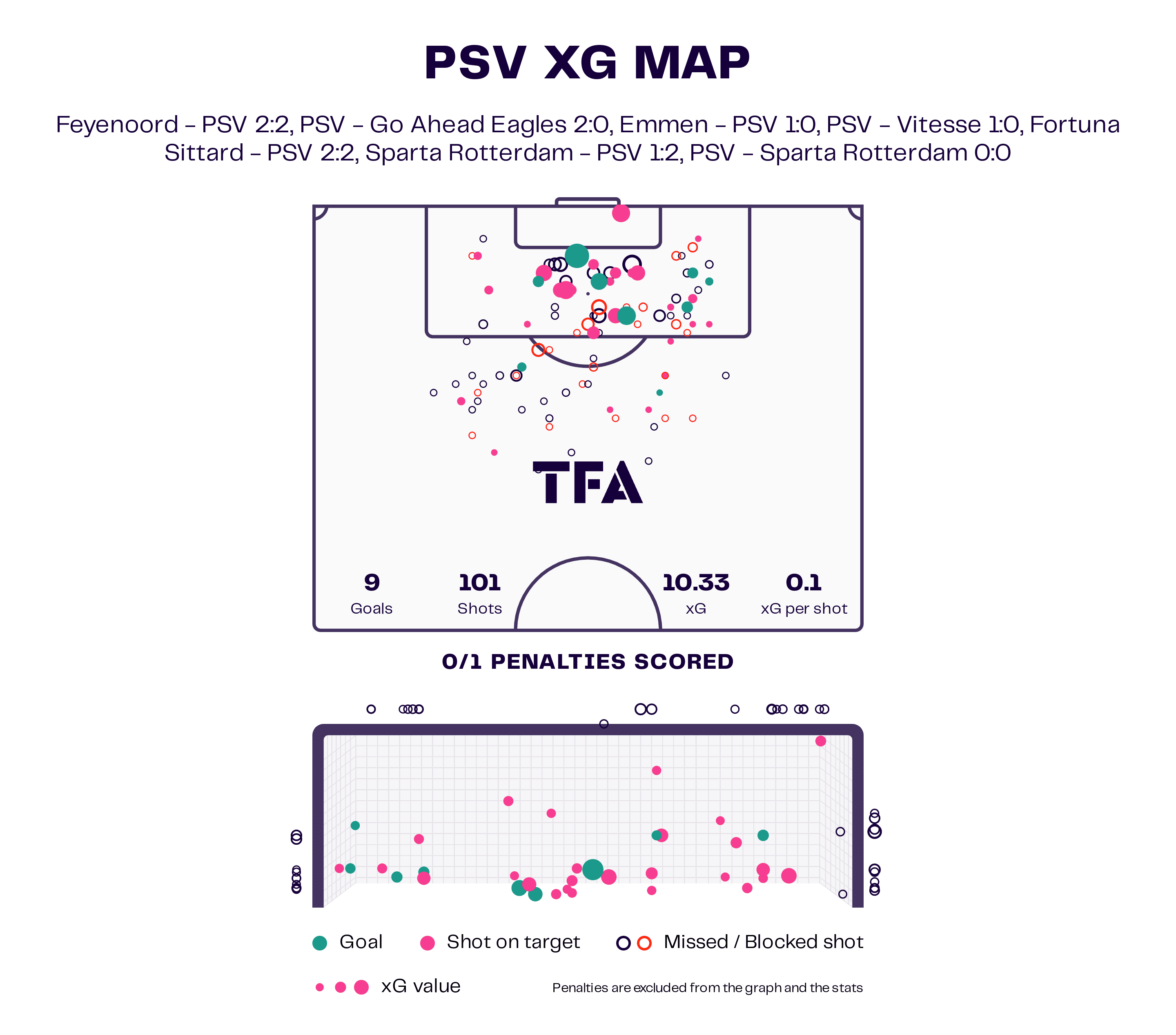 PSV Eindhoven 2022/23: Losing Gakpo and Madueke – scout report tactical analysis tactics