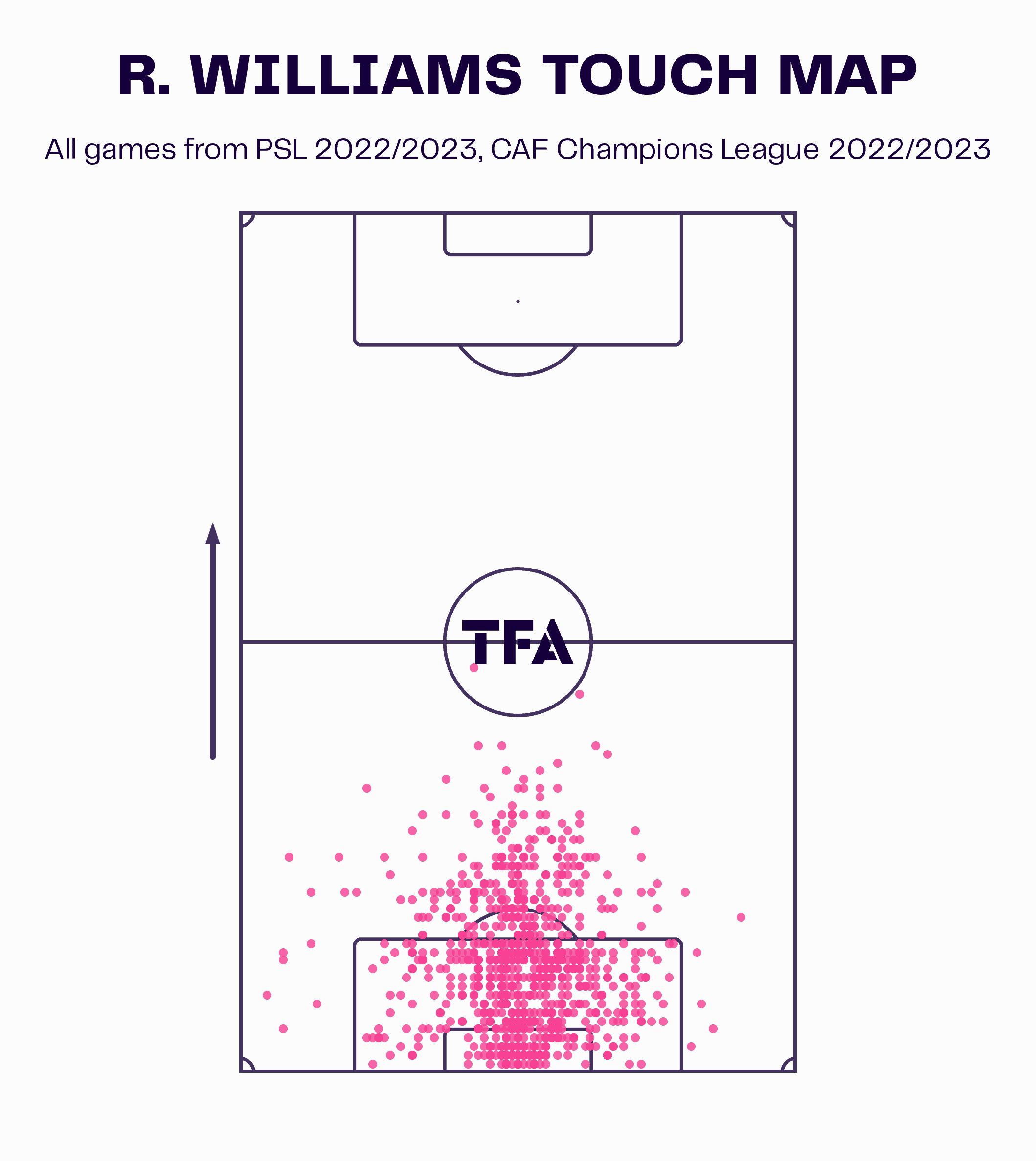 Mamelodi-Sundowns-goalkeeper-possession-scout-report-tactical-analysis-tactics