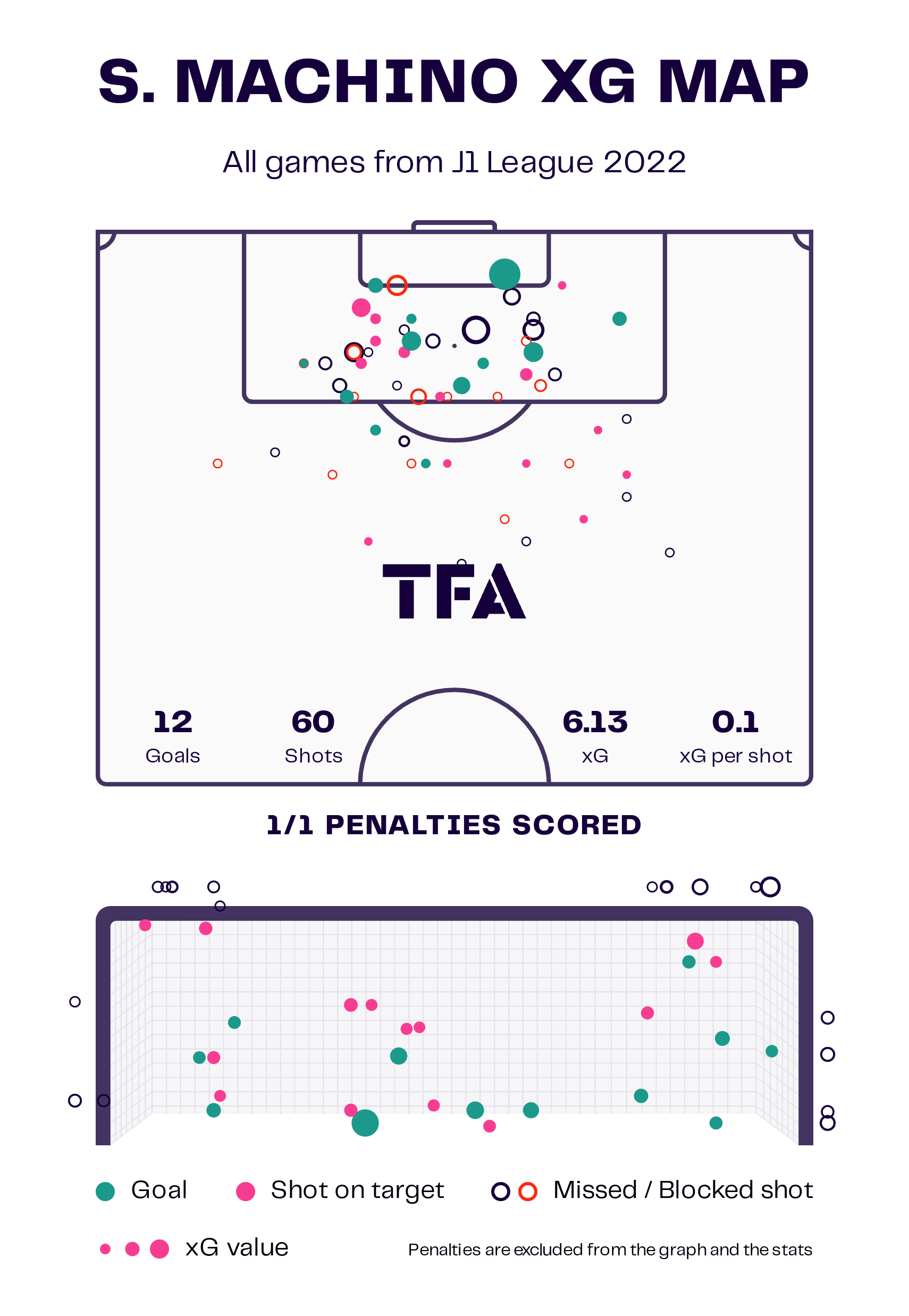 J1League-2023-five-u23-players-scout-report-tactical-analysis-tactics