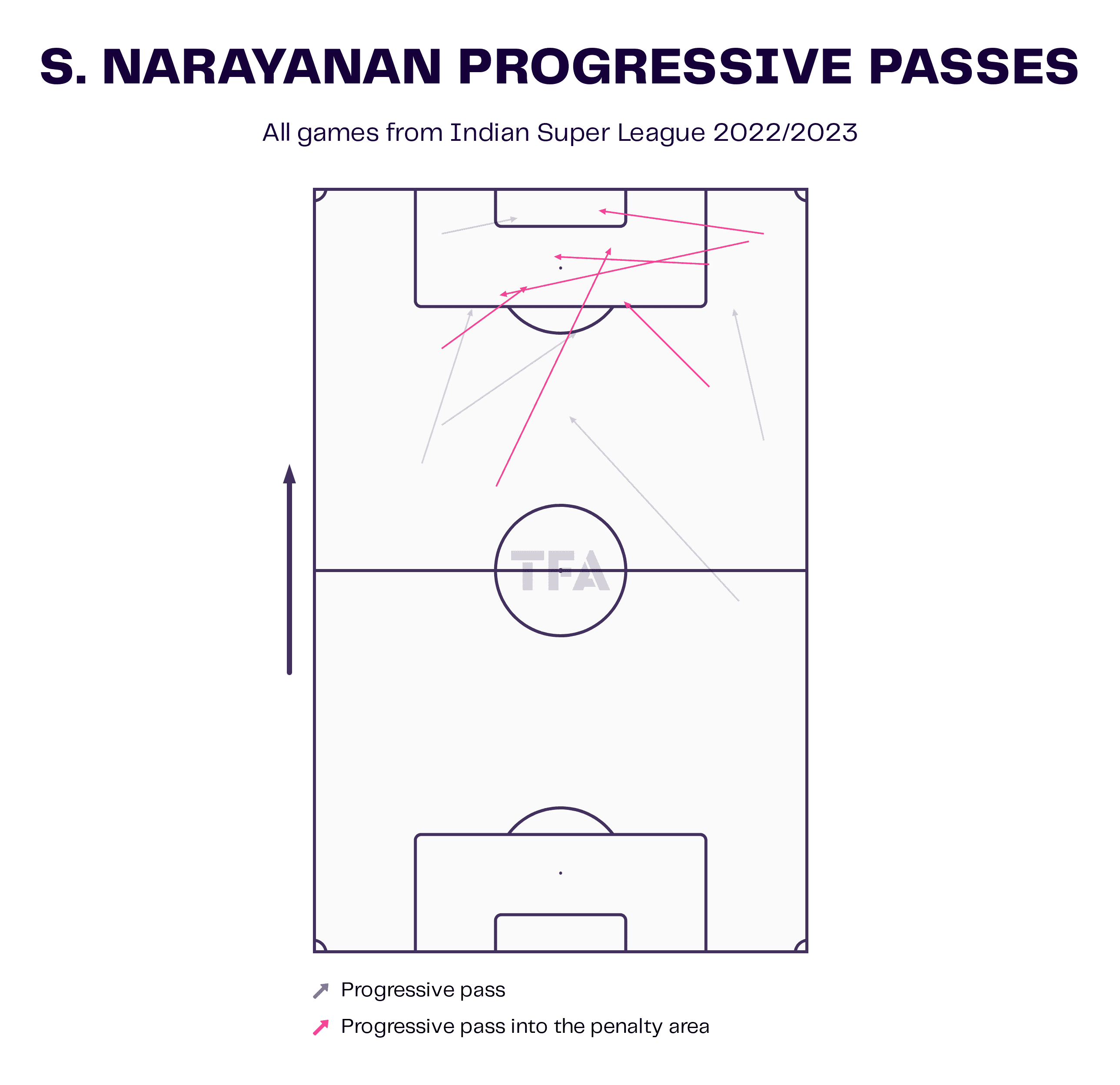 Sivasakthi Narayanan: A poacher in the making for India scout report tactical analysis tactics