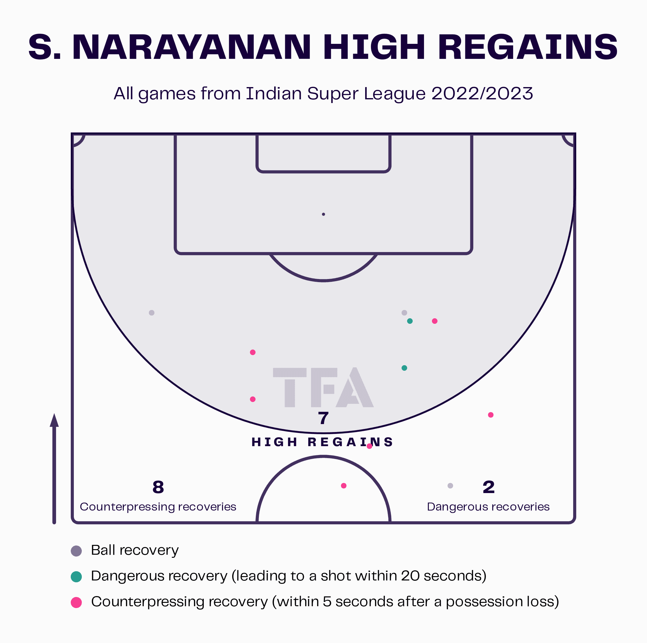 Sivasakthi Narayanan: A poacher in the making for India scout report tactical analysis tactics