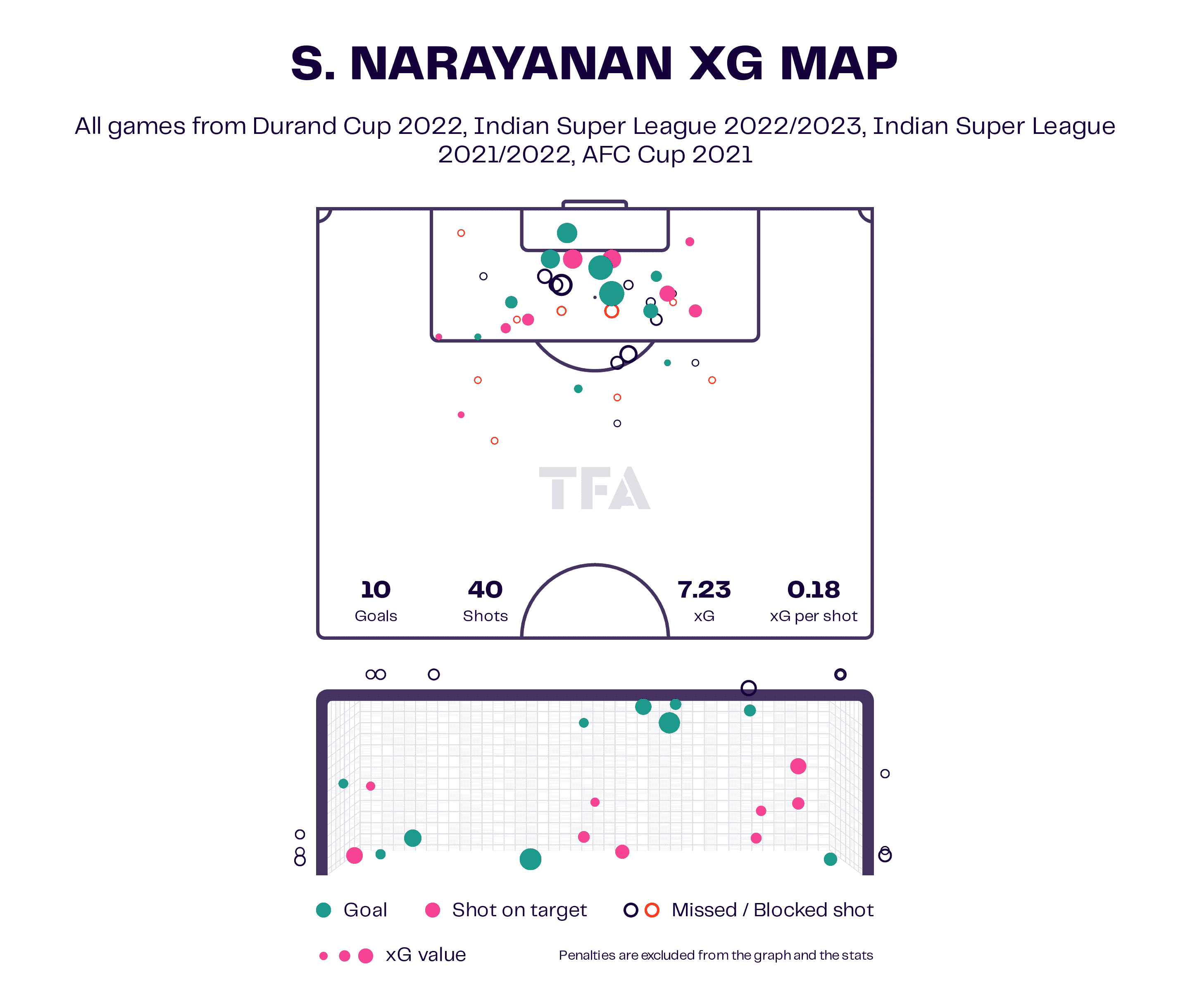 Sivasakthi Narayanan: A poacher in the making for India scout report tactical analysis tactics