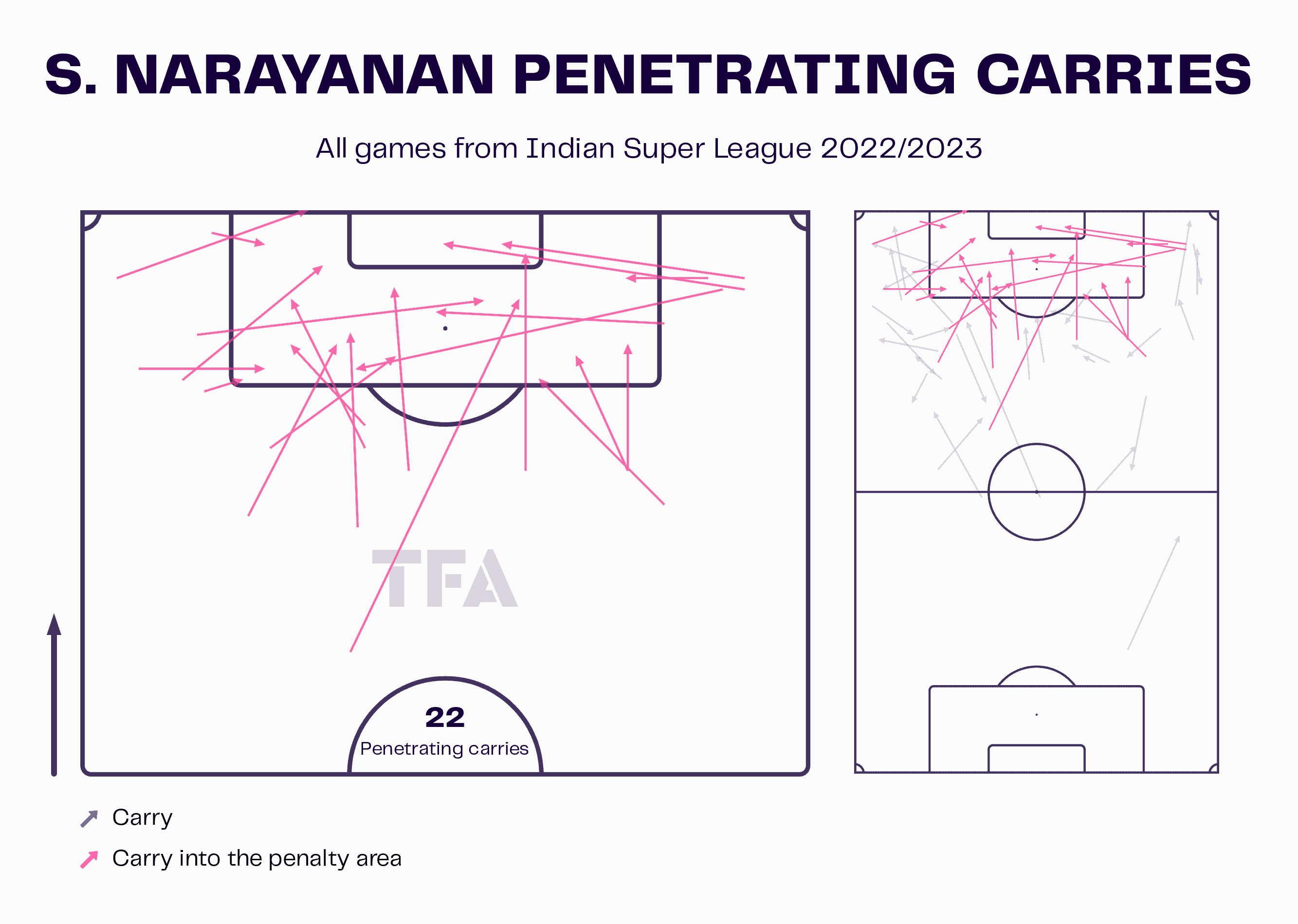 Sivasakthi Narayanan: A poacher in the making for India scout report tactical analysis tactics