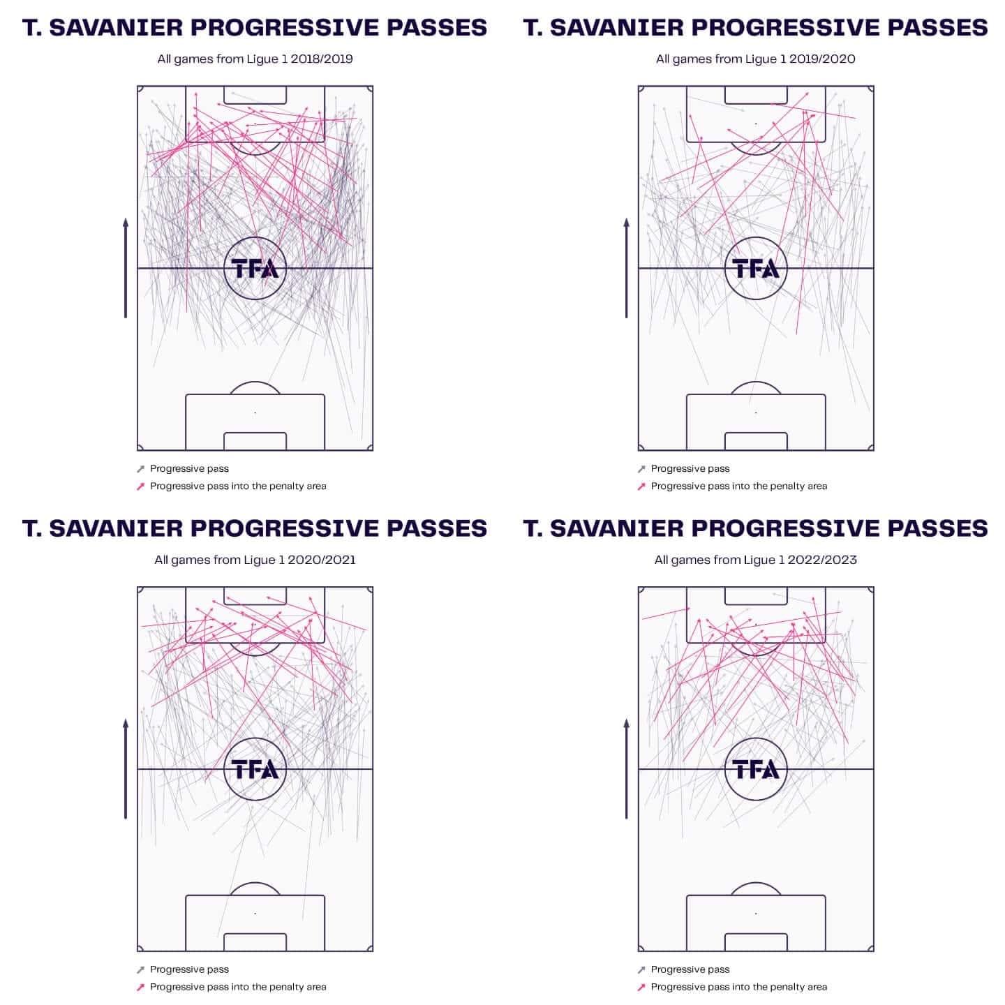 michel-der-zakarian-montpellier-202223-scout-report-tactical-analysis-tactics