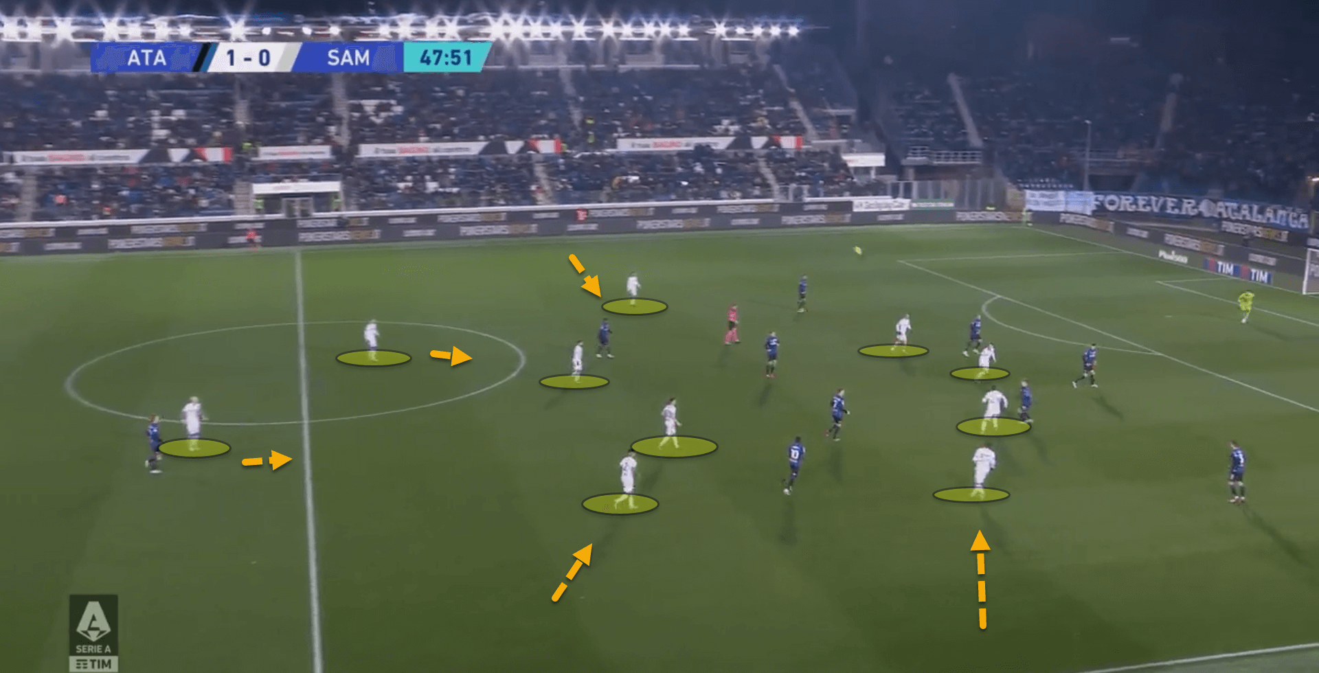 Sampdoria 2022/23: Their goalscoring woes this season – scout report tactical analysis tactics