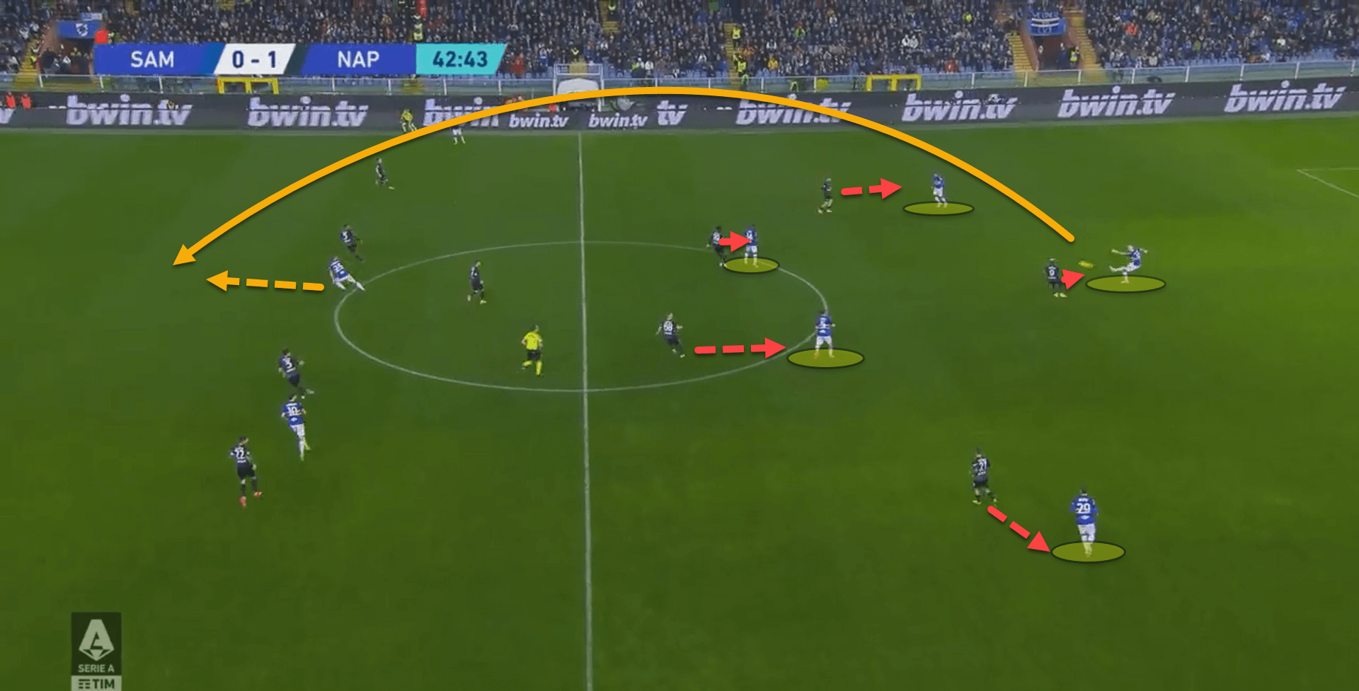 Sampdoria 2022/23: Their goalscoring woes this season – scout report tactical analysis tactics