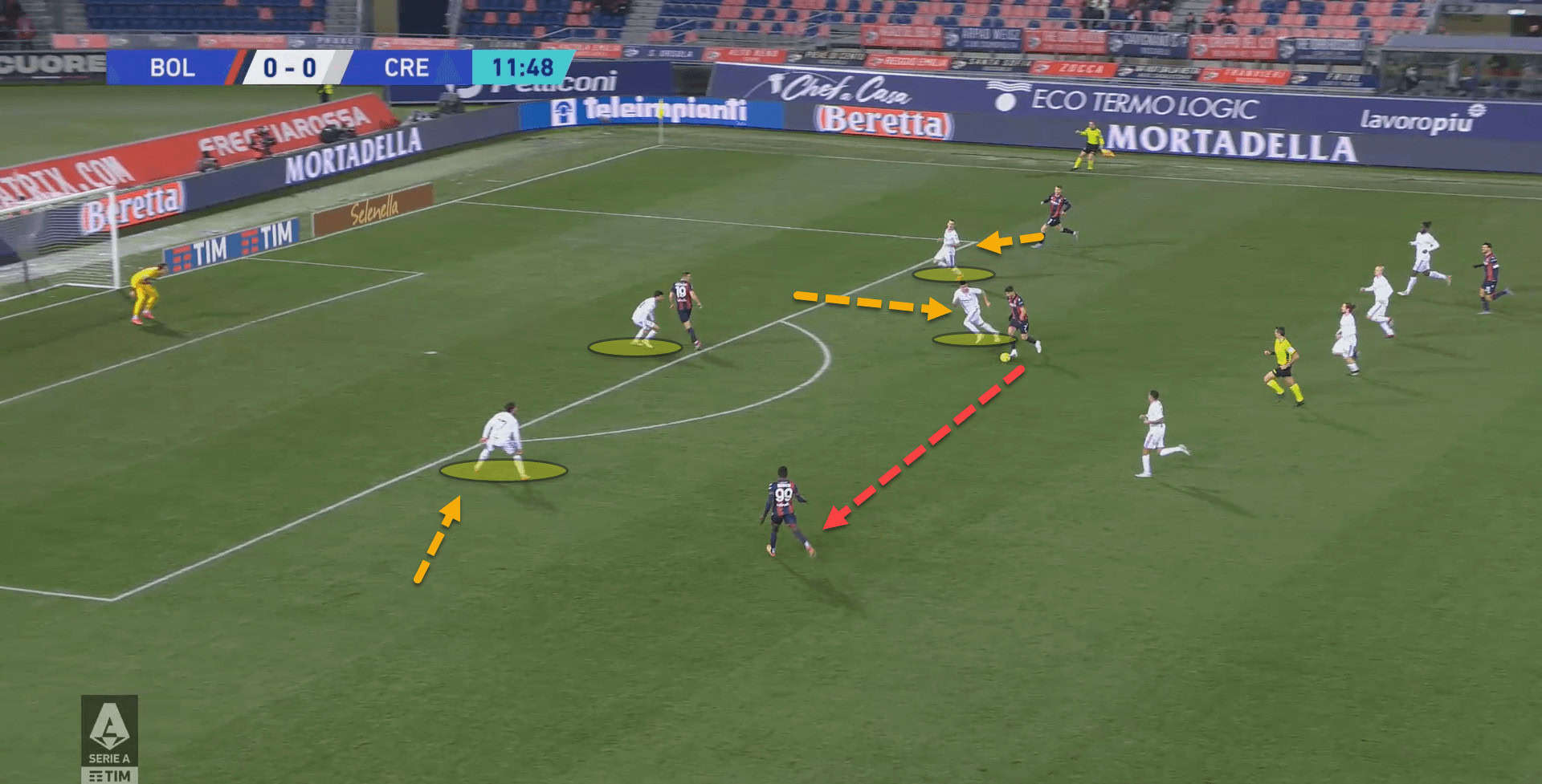 Cremonese 2022/23: Their struggles this season – scout report tactical analysis tactics