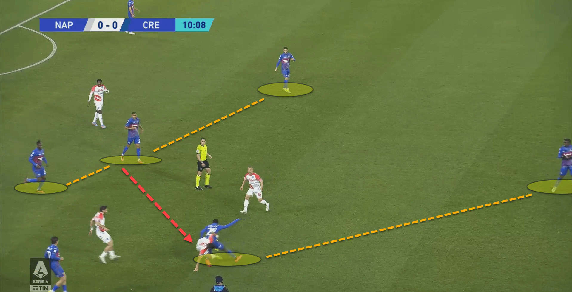 Cremonese 2022/23: Their struggles this season – scout report tactical analysis tactics