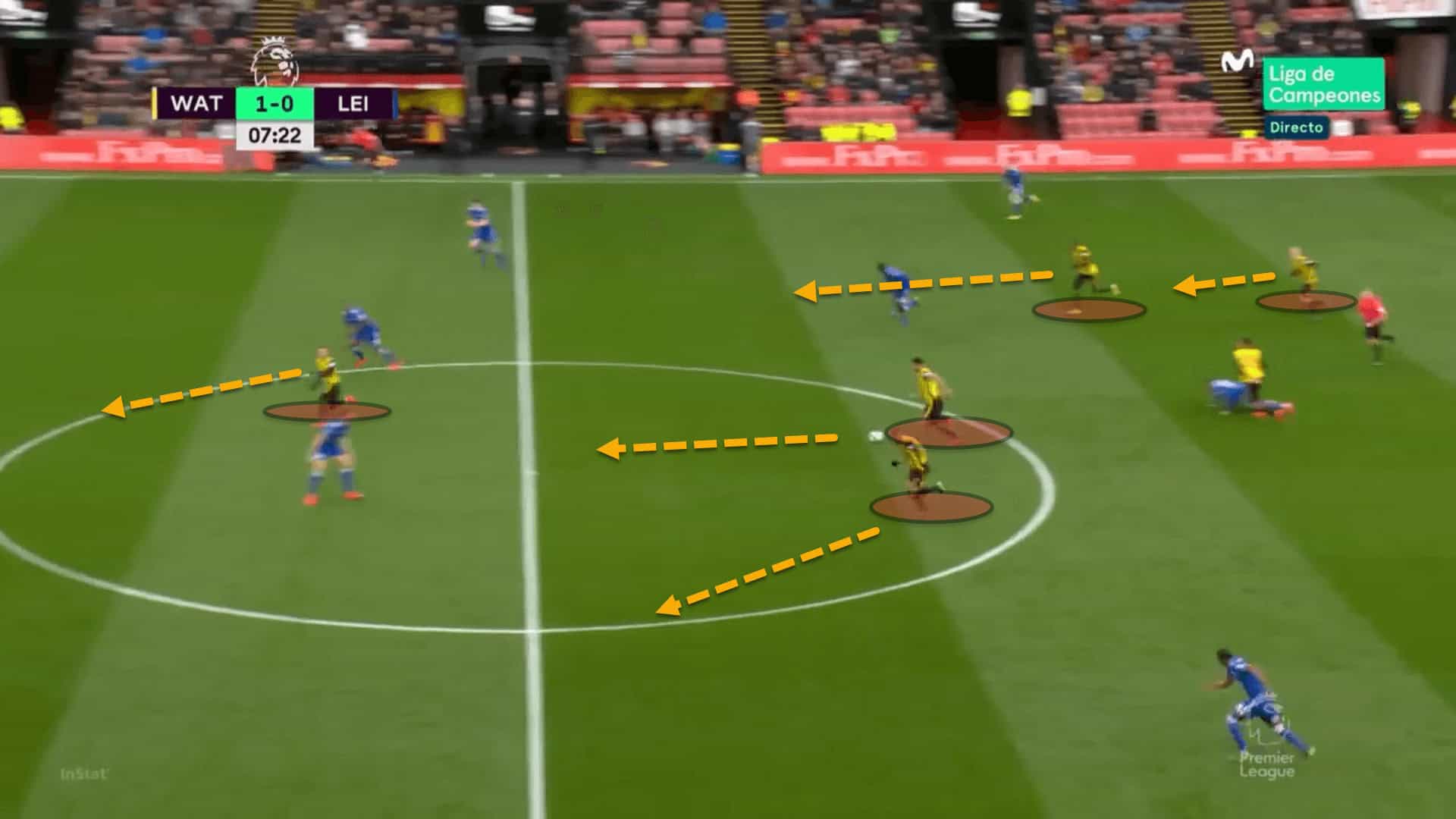 Javi Gracia at Leeds United 2022/23 – tactical analysis tactics