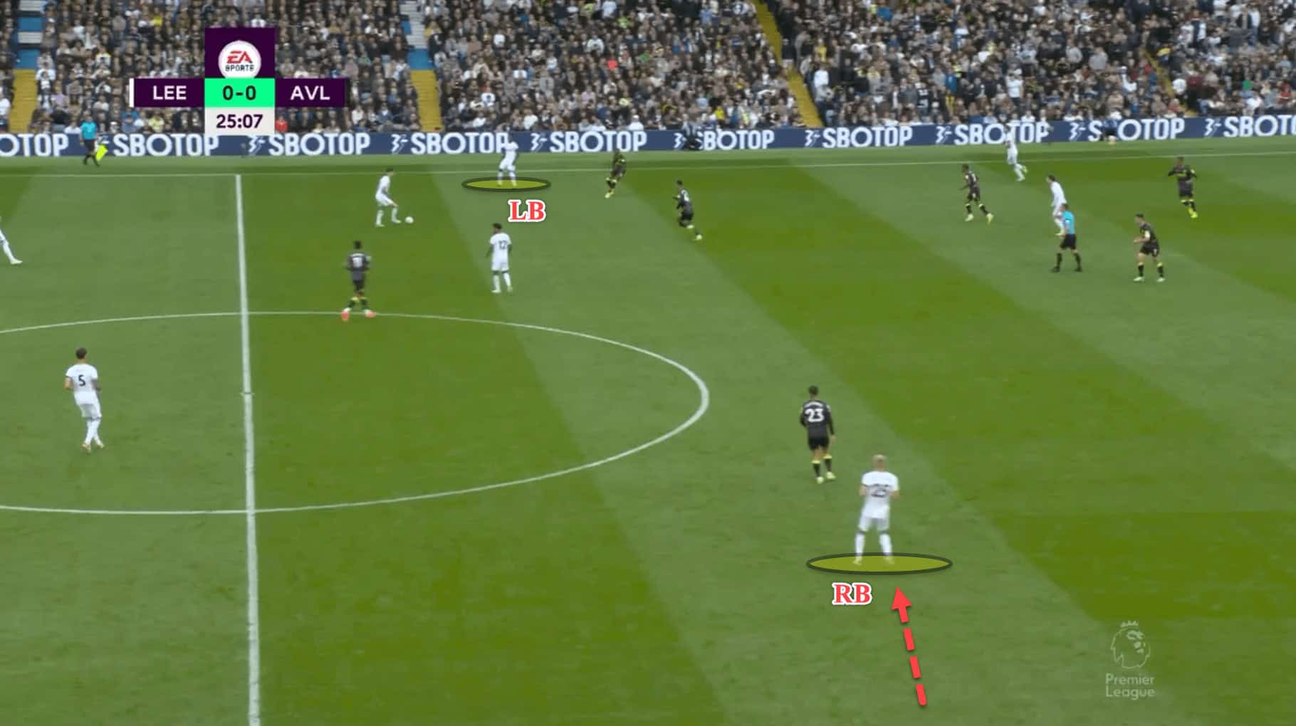 Javi Gracia at Leeds United 2022/23 – tactical analysis tactics