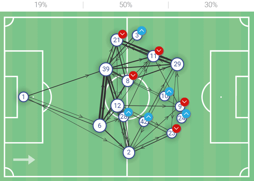 Javi Gracia at Leeds United 2022/23 – tactical analysis tactics