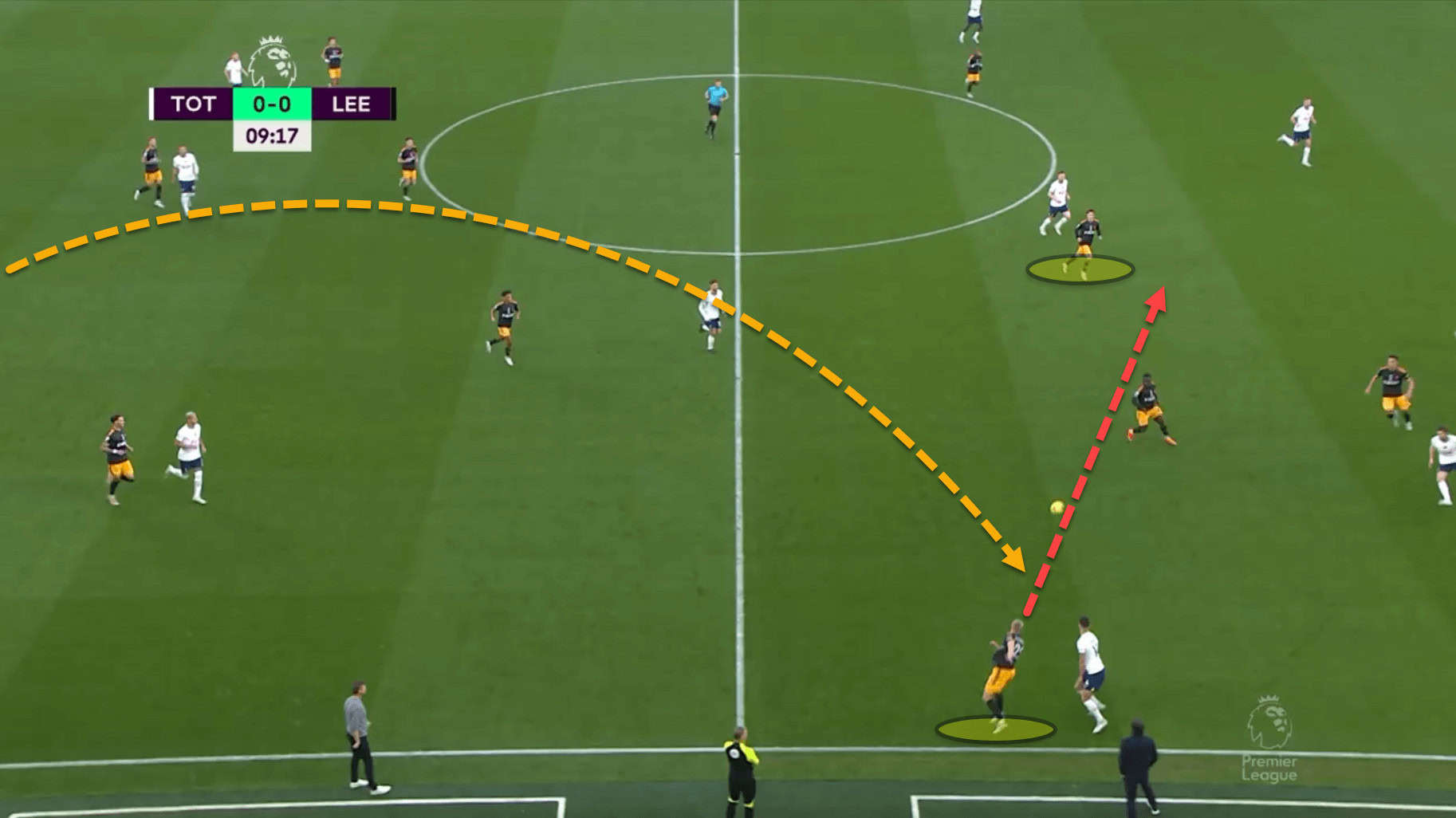 Javi Gracia at Leeds United 2022/23 – tactical analysis tactics