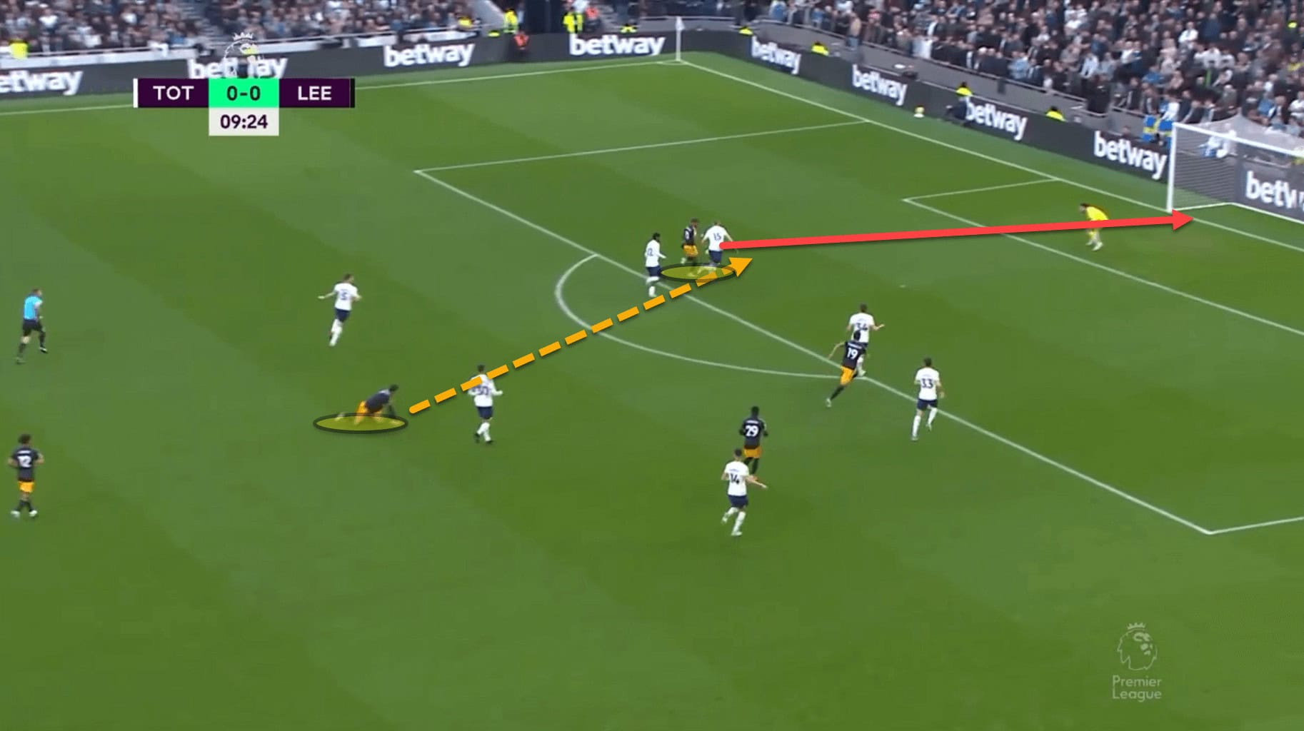 Javi Gracia at Leeds United 2022/23 – tactical analysis tactics