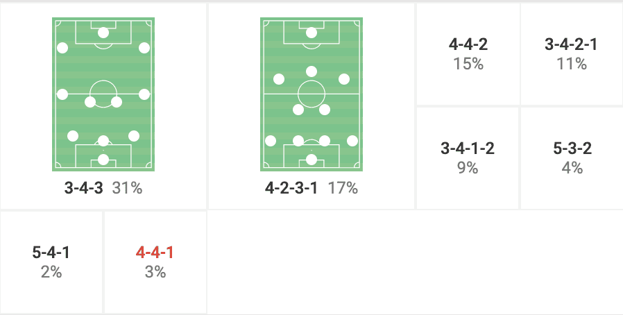 Miron Muslić at Cercle Brugge 2022/23: From bottom of the league into the European playoff places - tactical analysis scout report tactics