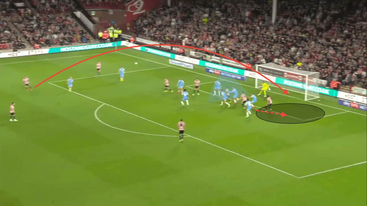 Sheffield United's use of attacking set pieces - set-piece analysis