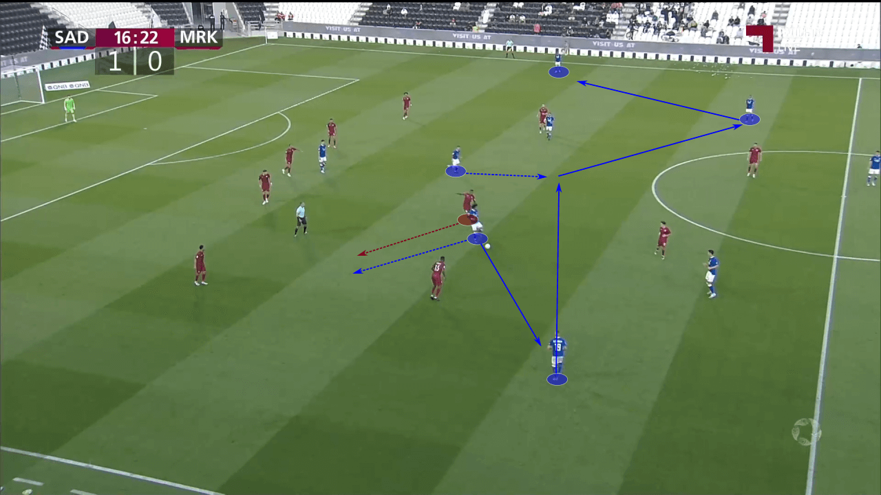 Juanma Lillo at Al Sadd 2022/23 - tactical analysis tactics