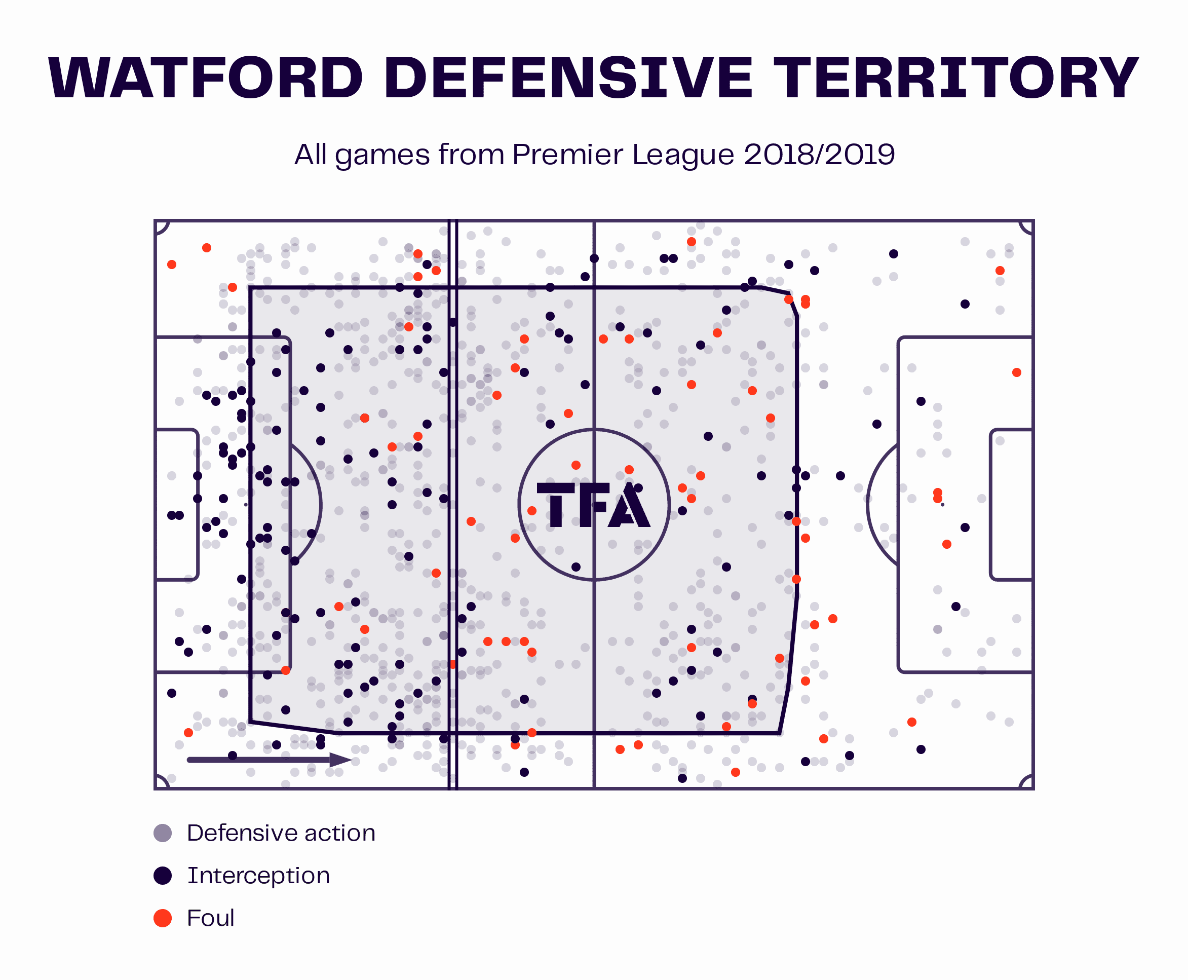 Javi Gracia at Leeds United 2022/23 – tactical analysis tactics